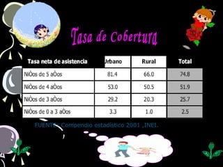 FUENTE: Compendio estadístico 2001 ,INEI.
 