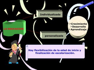 LA EDUCACION
Individualizada
personalizada
Hay flexibilización de la edad de inicio y
finalización de escolarización.
Crecimiento
Desarrollo
Aprendizaje.
 