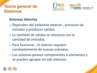 Teoría general de
Sistemas
Sistemas Abiertos
– Dependen del ambiente exterior , procesan las
estradas y producen salidas.
– La cantidad de salidas se relaciona con la
cantidad de entradas.
– Para funcionar , el sistema requiere
constantemente de nuevas entradas.
– Los sistemas poseen componentes o elementos y
se pueden agrupar en sub sistemas.