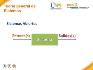 Teoría general de
Sistemas
Sistemas Abiertos