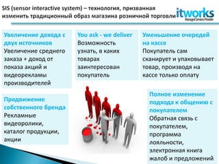 Увеличение дохода с   You ask - we deliver   Уменьшение очередей
двух источников       Возможность            на кассе
Увеличение среднего   узнать, в каких        Покупатель сам
заказа + доход от     товарах                сканирует и упаковывает
показа акций и        заинтересован          товар, производя на
видеорекламы          покупатель             кассе только оплату
производителей
                                               Полное изменение
Продвижение                                    подхода к общению с
собственного бренда                            покупателем
Рекламные                                      Обратная связь с
видеоролики,                                   покупателем,
каталог продукции,                             программа
акции                                          лояльности,
                                               электронная книга
                                               жалоб и предложений
 