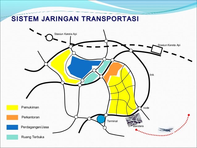 Sistem Jaringan Jalan di Indonesia