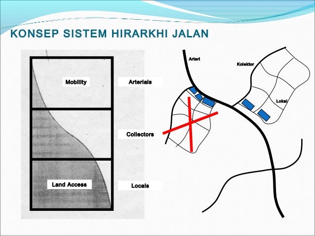 Sistem Jaringan Jalan