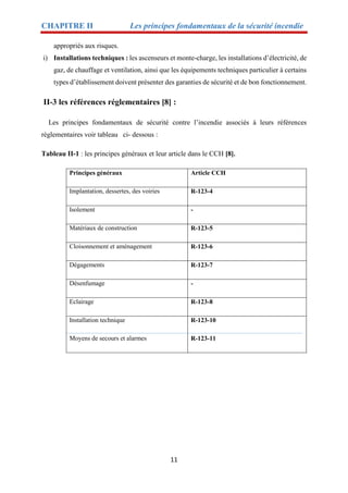 CHAPITRE II Les principes fondamentaux de la sécurité incendie
11
appropriés aux risques.
i) Installations techniques : les ascenseurs et monte-charge, les installations d’électricité, de
gaz, de chauffage et ventilation, ainsi que les équipements techniques particulier à certains
types d’établissement doivent présenter des garanties de sécurité et de bon fonctionnement.
II-3 les références réglementaires [8] :
Les principes fondamentaux de sécurité contre l’incendie associés à leurs références
règlementaires voir tableau ci- dessous :
Tableau II-1 : les principes généraux et leur article dans le CCH [8].
Principes généraux Article CCH
Implantation, dessertes, des voiries R-123-4
Isolement -
Matériaux de construction R-123-5
Cloisonnement et aménagement R-123-6
Dégagements R-123-7
Désenfumage -
Eclairage R-123-8
Installation technique
Moyens de secours et alarmes
R-123-10
R-123-11
 