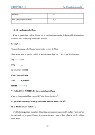 CHAPITRE III La détection incendie
21
Essence 42
PVC (poly vinyle chlorure) 20,9
III-2-2 La charge calorifique
C’est la quantité de chaleur dégagé par la combustion complète de l’ensemble des matières
contenue dans un locale y compris les parodies.
Exemple :
Trouvez la charge calorifique d’une armoire en bois de 50kg.
Nous avons pour la matière en bois le pouvoir calorifique est 17 MJ ce qui implique que :
1kg 17MJ
50kg X
X=(50x17)/1=850MJ
Convertion en kbois
1MJ 0,06 kbois
850MJ Y
Y=(0,06x850)/1=51 MJIII-2-3 Le potentiel calorifique
C’est la charge calorifique ramené à l’unité de surface en m2
.
Le potentiel calorifique =charge spécifique /surface totale (MJ/m2)
III-2-4 la résistance au feu[14]
C’est le temps pendant lequel un élément de construction joue son rôle malgré l’action d’un
incendie or les principaux éléments de construction sont : planché haut, planché bas, les piliers
et les paies.
 