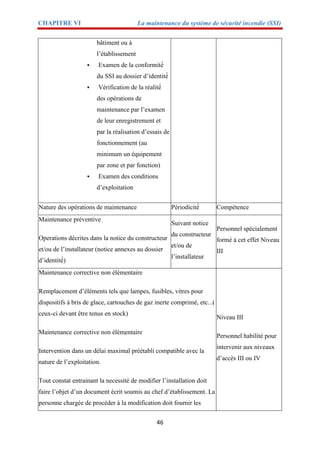 CHAPITRE VI La maintenance du système de sécurité incendie (SSI)
46
bâtiment ou à
l’établissement
 Examen de la conformité́
du SSI au dossier d’identité́
 Vérification de la réalité́
des opérations de
maintenance par l’examen
de leur enregistrement et
par la réalisation d’essais de
fonctionnement (au
minimum un équipement
par zone et par fonction)
 Examen des conditions
d’exploitation
Nature des opérations de maintenance Périodicité́ Compétence
Maintenance préventive
Operations décrites dans la notice du constructeur
et/ou de l’installateur (notice annexes au dossier
d’identité́)
Suivant notice
du constructeur
et/ou de
l’installateur
Personnel spécialement
formé à cet effet Niveau
III
Maintenance corrective non élémentaire
Remplacement d’éléments tels que lampes, fusibles, vitres pour
dispositifs à bris de glace, cartouches de gaz inerte comprimé, etc...(
ceux-ci devant être tenus en stock)
Maintenance corrective non élémentaire
Intervention dans un délai maximal préétabli compatible avec la
nature de l’exploitation.
Tout constat entrainant la necessité de modifier l’installation doit
faire l’objet d’un document écrit soumis au chef d’établissement. La
personne chargée de procéder à la modification doit fournir les
Niveau III
Personnel habilité pour
intervenir aux niveaux
d’accès III ou IV
 