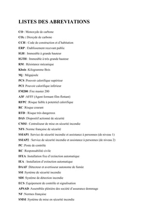 LISTES DES ABREVIATIONS
CO : Monoxyde de carbone
CO2 : Dioxyde de carbone
CCH : Code de construction et d’habitation
ERP : Etablissement recevant public
IGH : Immeuble à grande hauteur
IGTH : Immeuble à très grande hauteur
RM : Résistance mécanique
Kbois :Kilogramme Bois
Mj : Mégajoule
PCS :Pouvoir calorifique supérieur
PCI :Pouvoir calorifique inférieur
FM200 :Fire master 200
A3F :AFFF (Agent formant film flottant)
RFPC :Risque faible à potentiel calorifique
RC :Risque courant
RTD : Risque très dangereux
DAS :Dispositif actionné de sécurité
CMSI : Centraliseur de mise en sécurité incendie
NFS :Norme française de sécurité
SSIAP1 :Service de sécurité incendie et assistance à personnes (de niveau 1)
SSIAP2 : Service de sécurité incendie et assistance à personnes (de niveau 2)
PC :Poste de contrôle
RC :Responsabilité civile
IFEA :Installation fixe d’extinction automatique
IEA : Installation d’extinction automatique
DAAF :Détecteur et avertisseur autonome de fumée
SSI :Système de sécurité incendie
SDI :Système de détection incendie
ECS :Equipement de contrôle et signalisation
APSAD :Assemblée plénière des société d’assurance dommage
NF :Normes française
SMSI :Système de mise en sécurité incendie
 