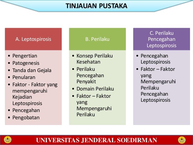 Faktor - faktor yang mempengaruhi pencegahan leptospirosis