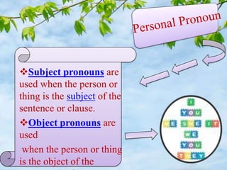 Subject pronouns are
used when the person or
thing is the subject of the
sentence or clause.
Object pronouns are
used
when the person or thing
is the object of the
 