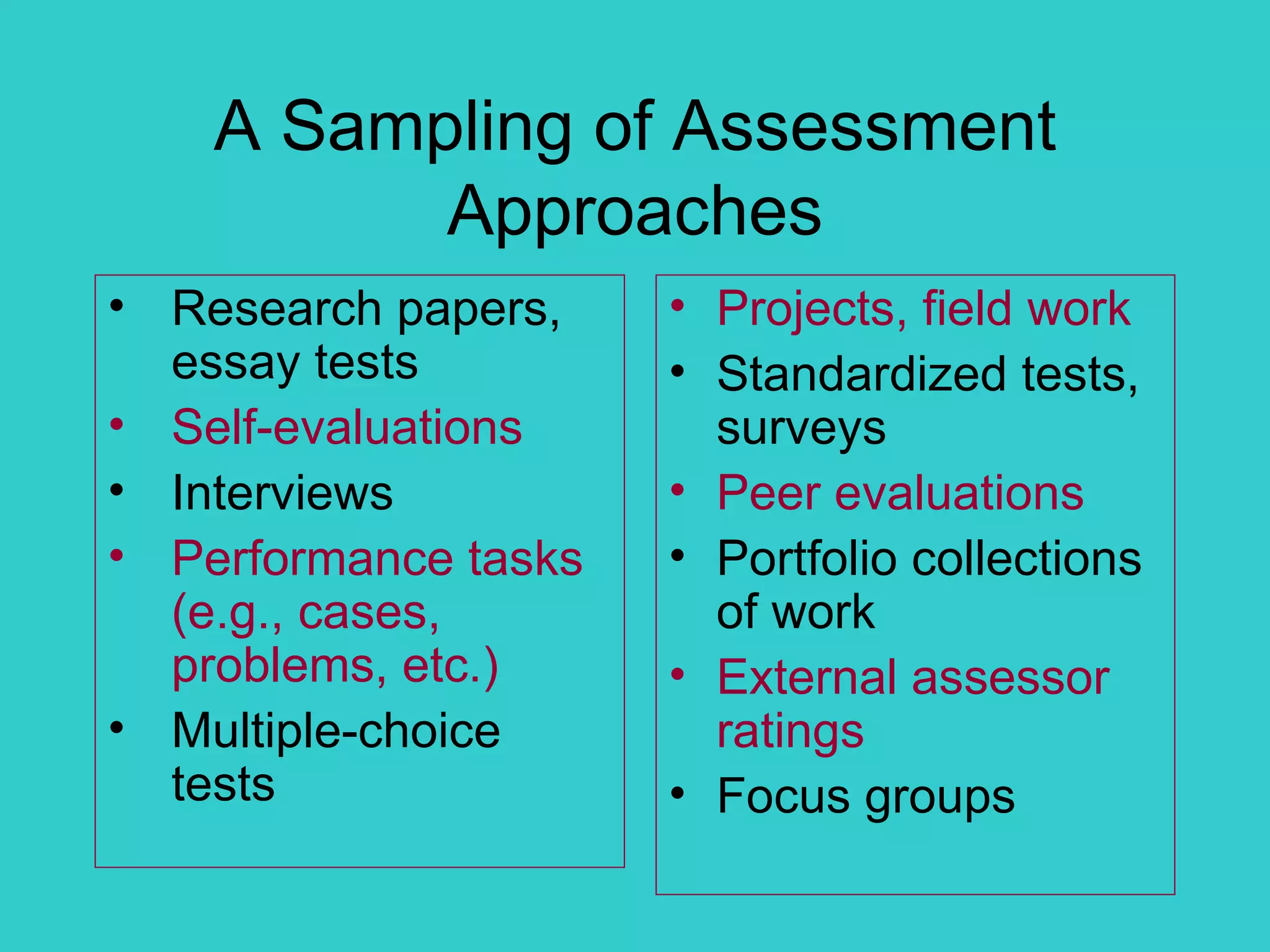 A Sampling of Assessment Approaches Research papers, essay tests Self-evaluations Interviews Performance tasks (e.g., cases, problems, etc.) Multiple-choice tests Projects, field work Standardized tests, surveys Peer evaluations Portfolio collections of work External assessor ratings Focus groups 