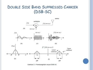 DOUBLE SIDE BAND SUPPRESSED CARRIER
             (DSB-SC)
 