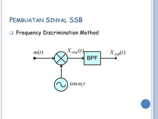 PEMBUATAN SINYAL SSB
   Frequency Discrimination Method


          m(t )        X DSB (t )         X SSB(t )
                                    BPF



                        cos c t
 