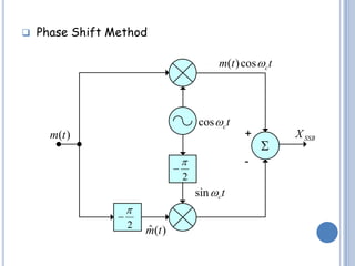    Phase Shift Method

                                               m(t ) cos c t




                                         cos c t
      m(t )                                          +          X SSB
                                                          
                                                    -
                                 
                                     2
                                         sin c t
                     
                 
                     2   ˆ
                         m(t )
 