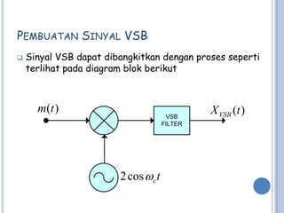 PEMBUATAN SINYAL VSB
   Sinyal VSB dapat dibangkitkan dengan proses seperti
    terlihat pada diagram blok berikut



      m(t )                                   X VSB (t )
                                      VSB
                                     FILTER




                        2 cos c t
 
