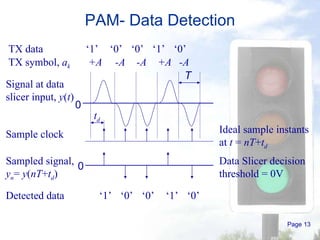 PAM- Data Detection Page  Data Slicer decision threshold = 0V 0 Signal at data slicer input,  y ( t ) Sample clock Sampled signal,  y n =  y ( nT + t d ) Ideal sample instants at  t  =  nT + t d 0 TX data TX symbol,  a k ‘ 1’ ‘ 0’ ‘ 0’ ‘ 1’ ‘ 0’ +A -A -A +A -A Detected data ‘ 1’ ‘ 0’ ‘ 0’ ‘ 1’ ‘ 0’ T t d 
