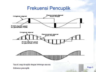 Frekuensi Pencuplik Page  