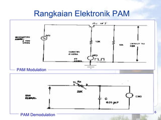 Rangkaian Elektronik PAM Page  PAM Modulation PAM Demodulation 