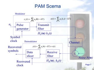 PAM Scema Page  Symbol clock H T ( w ) h T (t) Noise N( w ) Channel + Pulse generator a k Transmit filter Receive filter H R ( w ), h R (t) Data slicer Recovered symbols Recovered clock Modulator Demodulator 