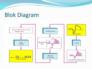 Blok Diagram
 