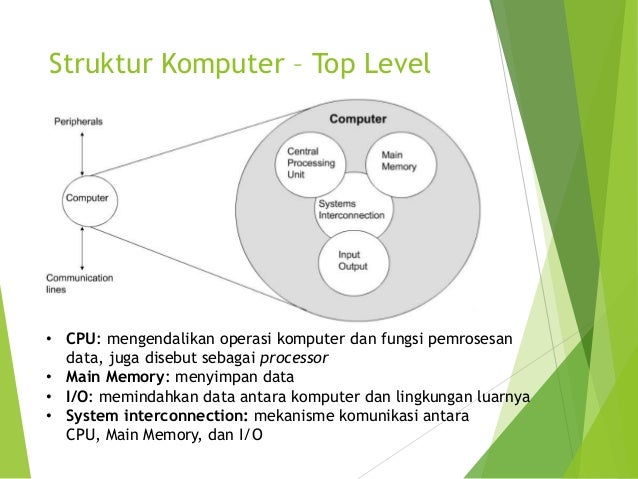 Siskom Smk X 2 Pengantar Organisasi Dan Arsitektur Komputer Incompl