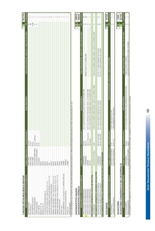 Serie:DocumentosTécnicosNormativos103
CIRUGÍAOFTALMOLÓGICAMAYORIIIPC174
FORMAFARMACÉUTICACONCENTRACIÓNDOSISPEDIÁTRICADOSISADOLESCENTES,ADULTOSYADULTOSMAYORESCANTIDAD
DEXAMETASONAINYECTABLE4MG/ML1
DICLOFENACOINYECTABLE75MG1
GENTAMICINASULFATOINYECTABLE80MG1
SOLUCIÓNFISIOLÓGICASOLUCIÓNPARENTERAL0.9%(1.000ML)1
CIPROFLOXACINASOLUCIÓNOFTÁLMICA0,3%1
AZULTRIPANSOLUCIÓN0,1%1
BRÁNULANº18PIEZA1
BRÁNULANº22PIEZA1
CUCHILLETESOFTALMOLÓGICOSPIEZA2
EQUIPODEVENOCLISISC/AGUJANº21G11/2PIEZA1
GUANTESQUIRÚRGICOSDESCARTABLES61/2o71/2PAR3
HEMOSTETASOFTÁLMICASTRIANGULARESPIEZA4
JERINGADESCARTABLE1MLC/AGUJANº21GX11/2"PIEZA1
JERINGADESCARTABLE5MLC/AGUJANº21GX11/2"PIEZA1
JERINGADESCARTABLE10MLC/AGUJAN°21GX11/2"PIEZA2
LENTEINTRAOCULARPIEZA2
NYLON10/0SOBRE1
SEDAQUIRÚRGICA7/0C/AGUJAT-8,1.8MEDIOCÍRCULOSOBRE1
VISCOLÁSTICOOFTALMOLÓGICOUNIDAD1
VYCRIL6/0SOBRE1
OTROSINSUMOS
ENELTRATAMIENTODECATARATA,INCLUIRLENTESINTRAOCULARESAPLICANDOLAPRESTACIÓNINSUMOSADICIONALESPARACASOSESPECIALES(PC101).
DACRIOCISTITISAGUDAIIIIIH043
DACRIOCISTITISCRÓNICAIIIIIH044
FORMAFARMACÉUTICACONCENTRACIÓNDOSISPEDIÁTRICADOSISADOLESCENTES,ADULTOSYADULTOSMAYORESCANTIDAD
PARACETAMOL(ACETAMINOFENO)COMPRIMIDO100MG10A15MGPORKILOPORDOSISCADA6A8HORASPRN30
¡PARACETAMOL(ACETAMINOFENO)COMPRIMIDO500MG500MGCADA4A6HORASPRN30
PARACETAMOL(ACETAMINOFENO)JARABE120o125MG/5ML10A15MGPORKILOPORDOSISCADA6A8HORASPRN1
PARACETAMOL(ACETAMINOFENO)GOTAS100MG/ML10A15MGPORKILOPORDOSISCADA6A8HORASPRN1
TRATAMIENTOANTIBIÓTICOLOCALDEELECCIÓN
GENTAMICINASOLUCIÓNOFTÁLMICA0,3%1GOTAC/3HORAS/3DÍASLUEGO1GOTAC/6HORAS/4DÍAS1GOTAC/3HORAS/3DÍASLUEGO1GOTAC/6HORAS/4DÍAS1
TRATAMIENTOANTIBIÓTICOSISTÉMICODEELECCIÓN
AMOXICILINA+INHIBIDORBETALACTAMASACOMPRIMIDO500MG+SEG.DISP.25A100MGPORKGPORDÍAEN3DOSIS0,75A1,5GFRACCIONADOEN3DOSIS21
AMOXICILINA+INHIBIDORBETALACTAMASASUSPENSIÓN250MG+SEG.DISP.25A100MGPORKGPORDÍAEN3DOSIS0,75A1,5GFRACCIONADOEN3DOSIS1
TRATAMIENTOANTIBIÓTICODETERMINADOPORCULTIVOYANTIBIOGRAMA
ESCLERITISIIIIIIH150
FORMAFARMACÉUTICACONCENTRACIÓNCANTIDAD
DICLOFENACOSOLUCIÓNOFTÁLMICA0,1%1GOTATRESVECESALDÍA1
LAGRIMASARTIFICIALESSOLUCIÓNOFTÁLMICA0,3%ó1%AREQUERIMIENTONECESARIO1
GLAUCOMAIIIIIH40
GLAUCOMACONGÉNITOODELDESARROLLOIIIQ150
FORMAFARMACÉUTICACONCENTRACIÓNDOSISPEDIÁTRICADOSISADOLESCENTES,ADULTOSYADULTOSMAYORESCANTIDAD
ACETAZOLAMIDACOMPRIMIDO250MG10A15MGPORKGPESO/DÍA,FRACCIONADOENDOSDOSIS1TABLETACADA12HORAS1
TIMOLOLMALEATOSOLUCIÓNOFTÁLMICA0,50%1GOTAENELOJOAFECTADO,CADA12HORAS1
DEACUERDOADISPONIBILIDADYSIELCASOREQUIEREAPLICARIRIDOTOMÍACONYAGLASER,IRIDOTOMÍAQUIRÚRGICAOPANFOTOCOAGULACIÓNDELARETINA
VÍA
O
O
O
O
C
O
O
C
O
IV
VÍA
C
C
VÍA
C
VÍA
IV
IM
IV-IM
MEDICAMENTOSYDISPOSITIVOSMÉDICOS
MEDICAMENTOSYDISPOSITIVOSMÉDICOSDOSISADOLESCENTES,ADULTOSYADULTOSMAYORES
MEDICAMENTOSYDISPOSITIVOSMÉDICOS
MEDICAMENTOSYDISPOSITIVOSMÉDICOS
49
 