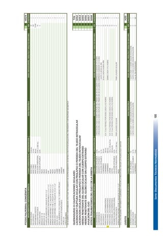 Serie:DocumentosTécnicosNormativos105
PTOSISPALPEBRALCONGÉNITAIIIH024
FORMAFARMACÉUTICACONCENTRACIÓNDOSISPEDIÁTRICADOSISADOLESCENTES,ADULTOSYADULTOSMAYORESCANTIDAD
DEXAMETASONAINYECTABLE4MG/ML1
DICLOFENACOINYECTABLE75MG1
GENTAMICINASULFATOINYECTABLE80MG1
SOLUCIÓNFISIOLÓGICASOLUCIÓNPARENTERAL0.9%(1.000ML)1
CIPROFLOXACINASOLUCIÓNOFTÁLMICA0,3%1
BRÁNULANº18PIEZA1
BRÁNULANº22PIEZA1
EQUIPODEVENOCLISISC/AGUJANº21G11/2PIEZA1
GUANTESQUIRÚRGICOSDESCARTABLES61/2o71/2PAR2
JERINGADESCARTABLE1MLC/AGUJANº21GX11/2"PIEZA1
JERINGADESCARTABLE5MLC/AGUJANº21GX11/2"PIEZA1
JERINGADESCARTABLE10MLC/AGUJANº21GX11/2"PIEZA2
NYLON10/0SOBRE1
SEDAQUIRÚRGICA7/0C/AGUJAT-8,1.8MEDIOCÍRCULOSOBRE1
VISCOLÁSTICOOFTALMOLÓGICOUNIDAD1
VYCRIL6/0SOBRE1
OTROSINSUMOS
DEACUERDOADISPONIBILIDAD,EFECTUARTRATAMIENTODEDESPRENDIMIENTODERETINACONFOTOCOAGULACIÓN,CRIOTERAPIAORETINOPEXIANEUMÁTICA
QUEMADURASOCAUSTICACIONESOCULARESIIIT26
LACERACIONYRUPTURAOCULARCONPROLAPSOOPERDIDADELTEJIDOINTRAOCULARIIIS052
LACERACIONOCULARSINPROLAPSOOPERDIDADELTEJIDOINTRAOCULARIIIS053
HERIDAPENETRANTEDELGLOBOOCULARCONCUERPOEXTRAÑOIIIS055
HERIDAPENETRANTEDELGLOBOOCULARSINCUERPOEXTRAÑOIIIS056
AVULSIONDELOJOIIIS057
OTROSTRAUMATISMOSDELOJOYDELAORBITAIIIS058
FORMAFARMACÉUTICACONCENTRACIÓNDOSISPEDIÁTRICADOSISADOLESCENTES,ADULTOSYADULTOSMAYORESCANTIDAD
CLORANFENICOLSOLUCIÓNOFTÁLMICA0,5%1APLICACIÓNCADA6HORASDESPUÉSDELPRIMERDÍADEOCLUSIÓNCOMPRESIVADURANTE3A5DÍAS1
CLORANFENICOLUNGÜENTOOFTÁLMICO1%1APLICACIÓNCADA6HORASDESPUÉSDELPRIMERDÍADEOCLUSIÓNCOMPRESIVADURANTE3A5DÍAS1
DICLOFENACOSOLUCIÓNOFTÁLMICA0,1%1GOTA4VECESALDÍA1
DICLOFENACOCOMPRIMIDO50MG50MGCADA8HORASPRN6
PARACETAMOL(ACETAMINOFENO)COMPRIMIDO100MG10A15MGPORKILOPORDOSISCADA6A8HORAS15
¡PARACETAMOL(ACETAMINOFENO)COMPRIMIDO500MG500MGCADA4A6HORAS15
PARACETAMOL(ACETAMINOFENO)JARABE120o125MG/5ML10A15MGPORKILOPORDOSISCADA6A8HORAS1
PARACETAMOL(ACETAMINOFENO)GOTAS100MG/ML10A15MGPORKILOPORDOSISCADA6A8HORAS1
PROXIMETACAINA(PROPARACAÍNA)SOLUCIÓNOFTÁLMICA0,5%1
SOLUCIÓNFISIOLÓGICASOLUCIÓNPARENTERAL0.9%(1.000ML)PARALAVADOOCULARPARALAVADOOCULAR2
JERINGADESCARTABLE20MLC/AGUJANº21GX11/2"PIEZA1
SIELCASOREQUIERETRATAMIENTOQUIRÚRGICOAPLICARLAPRESTACIÓNCIRUGÍAOFTALMOLÓGICAMAYOR
UVEITISIIIH20
FORMAFARMACÉUTICACONCENTRACIÓNDOSISPEDIÁTRICADOSISADOLESCENTES,ADULTOSYADULTOSMAYORESCANTIDAD
ATROPINASULFATOSOL.OFTÁLMICA1%1GOTACADA12HORASSEGÚNEVOLUCIÓN1GOTACADA12HORASSEGÚNEVOLUCIÓN1
DEXAMETASONASOLUCIÓNOFTÁLMICA0,1%1GOTACADA6HORASSEGÚNEVOLUCIÓN1GOTACADA6HORASSEGÚNEVOLUCIÓN1
ÁCIDOFÓLICOCOMPRIMIDO5MG5MGALDIAINTERDIARIO30
VÍA
O
O
O
O
C
C
C
C
C
O
C
C
O
IV
IM
IV-IM
IV
C
VÍA
VÍA
MEDICAMENTOSYDISPOSITIVOSMÉDICOS
MEDICAMENTOSYDISPOSITIVOSMÉDICOS
MEDICAMENTOSYDISPOSITIVOSMÉDICOS
51
 