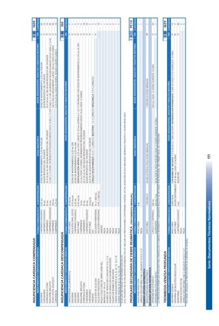 Serie:DocumentosTécnicosNormativos111
INSUFICIENCIACARDIACACOMPENSADAIIIIII509
FORMAFARMACÉUTICACONCENTRACIÓNDOSISPEDIÁTRICACANTIDAD
DIGOXINACOMPRIMIDORANURADO0,25MGDOSISDEMANTENIMIENTO:0,25MGPORDÍADOSISDEMANTENIMIENTO:0,25MGPORDÍA20
FUROSEMIDACOMPRIMIDORANURADO40MGSEGÚNRESPUESTADELPACIENTESEGÚNRESPUESTADELPACIENTE15
ESPIRONOLACTONACOMPRIMIDO25MG25A50MGALDÍASEGÚNRESPUESTADELPACIENTE25A50MGALDÍASEGÚNRESPUESTADELPACIENTE10
ENALAPRILMALEATOCOMPRIMIDORANURADO10MG2,5MGC/12HORAS.INCREMENTARPROGRESIVAMENTEHASTA10MGC/12HORAS2,5MGC/12HRS.INCREMENTARPROGRESIVAMENTEHASTA10MGC/12HRS30
ÁCIDOACETILSALICÍLICOCOMPRIMIDO100MG160A250MGINICIALMENTE,LUEGO100MGCADA24HORAS30
CARVEDILOLCOMPRIMIDO6,25MG3.2506.25MGCADA24HORAS.SEGÚNCUADROCLINICO10
INSUFICIENCIACARDIACADESCOMPENSADAIIIIII50
FORMAFARMACÉUTICACONCENTRACIÓNCANTIDAD
AMIODARONA(CLORHIDRATO)INYECTABLE50MG/ML9
DIGOXINASOLUCIÓNORALGOTAS0,75MG/MLDOSISDEMANTENIMIENTO:0,25MGDÍA1
DIGOXINACOMPRIMIDORANURADO0,25MGDOSISDEMANTENIMIENTO:0,25MGDÍA5
DIGOXINAINYECTABLE0,25MG/MLDIGITALIZACIÓNRÁPIDA:0,25MGSTAT,LUEGO0,125MG(HORAS6Y12)YCONTINUARCONDOSISDEMANTENIMIENTO0,125MGALDÍA3
ENALAPRILMALEATOCOMPRIMIDO10MG2,5MGCADA12HORAS.INCREMENTARPROGRESIVAMENTEHASTA10MGCADA12HORAS5
ESPIRONOLACTONACOMPRIMIDO25MG25A50MGALDÍASEGÚNRESPUESTADELPACIENTE10
FUROSEMIDACOMPRIMIDORANURADO40MGSEGÚNRESPUESTADELPACIENTE10
FUROSEMIDAINYECTABLE10MG/ML20A40MGSEGÚNRESPUESTADELPACIENTE5
OXÍGENOGAS99%CÁNULANASOFARINGEA:0,5A1L/MINUTO.BIGOTERA:1A2L/MINUTOMÁSCARILLA:3A4L/MINUTO5
SOLUCIÓNDEGLUCOSASOLUCIÓNPARENTERAL5%(1.000ML)5
SOLUCIÓNFISIOLÓGICASOLUCIÓNPARENTERAL0.9%(1.000ML)10
BOLSACOLECTORADEORINA(2000ML)UNIDAD1
BRÁNULANº18o22PIEZA1
EQUIPODEVENOCLISISC/AGUJANº21G11/2PIEZA4
EQUIPODEVENOCLISISCONMICROGOTEROPIEZA2
EQUIPODEBOMBADEINFUSIÓNPIEZA2
SONDANASOGÁSTRICANº6,8,10,14,16o18PIEZA1
SONDAVESICALNº8,12,14,16o18PIEZA1
EVALUARNECESIDADDEINTERNACIÓNENUTI.
SIELPACIENTENOSEENCUENTRAINTERNADOENUTI,INCLUIRLASPRESTACIONESCATETERISMOCENTRAL(PC70);SEDACIÓN(PC65)YBALANCEHIDROELECTROLÍTICOYÁCIDOBASE(E87).
PROFILAXISSECUNDARIADEFIEBREREUMÁTICA(TRATAMIENTOMENSUAL)IIIPC12
FORMAFARMACÉUTICACONCENTRACIÓNDOSISPEDIÁTRICACANTIDAD
AGUAPARAINYECCIÓNINYECTABLE5ML1
JERINGADESCARTABLE5MLC/AGUJANº21GX11/2"PIEZA1
PRIMERAOPCIÓNANTIBIÓTICA
BENCILPENICILINABENZATÍNICAINYECTABLE1.200.000UI50.000UIPORKGPESODOSISMENSUAL1.200.000UIDOSISMENSUAL1
SEGUNDAOPCIÓNANTIBIÓTICA
ERITROMICINAESTEARATOCÁPSULAOCOMPRIMIDO500MG500MGCADA12HORASDURANTE10DÍAS20
ERITROMICINAETILSUCCINATOSUSPENSIÓN250MG/5ML40MGPORKGPESOPORDÍACADA12HORASDURANTE10DÍAS1
LAPRESTACIÓNPODRÁSERAPLICADAPORCARDIÓLOGOOMÉDICOINTERNISTAOMEDIANTEBOLETADERETORNOPORPERSONALDELPRIMERNIVELDEATENCIÓN.
TROMBOSISVENOSAPROFUNDAIIIIII829
FORMAFARMACÉUTICACONCENTRACIÓNCANTIDAD
HEPARINASÓDICAINYECTABLE5.000UI/MLCONBOMBADEINFUSIÓN:3A5MG/KGO1.000UI/HORA.HEPARINIZACIÓNINTERMITENTE:5.000UICADA4A6HORAS/8A12DÍAS15
HEPARINADEBAJOPESOMOLECULARINYECTABLESEGÚNDISPONIBILIDAD40A80MGCADA12HORAS2
WARFARINACOMPRIMIDORANURADO5MGSEGÚNINR30
VENDAELÁSTICA20CM.PIEZA4
JERINGADESCARTABLE5MLC/AGUJANº21GX11/2"PIEZA5
ENINIVELAPLIQUELAPRESTACIÓNPC34YREFIERAALIIINIVEL.
MEDICAMENTOSYDISPOSITIVOSMÉDICOSDOSISADOLESCENTES,ADULTOSYADULTOSMAYORES
DOSISADOLESCENTES,ADULTOSYADULTOSMAYORES
MEDICAMENTOSYDISPOSITIVOSMÉDICOS
MEDICAMENTOSYDISPOSITIVOSMÉDICOSDOSISADOLESCENTES,ADULTOSYADULTOSMAYORES
DOSISADOLESCENTES,ADULTOSYADULTOSMAYORES
MEDICAMENTOSYDISPOSITIVOSMÉDICOS
VÍA
IV
O
VÍA
VÍA
O
O
O
O
VÍA
O
SC
IV
IV
I
IM
IV
O
O
O
O
O
O
O
IV
O
57
 