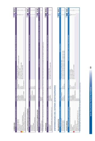Serie:DocumentosTécnicosNormativos129
LUMBALGIAIM545
FORMAFARMACÉUTICACONCENTRACIÓNCANTIDAD
COMPLEJOB(B1+B6+B12)INYECTABLECONCENTRACIÓNESTÁNDAR1AMPOLLAALDÍAPOR5DÍAS5
COMPLEJOB(B1+B6+B12)COMPRIMIDOESTÁNDAR1A2COMPRIMIDOSCADA8A12HORASPOR5DÍAS15
DICLOFENACOINYECTABLE75MG75MGALDÍAPOR7DÍAS7
!IBUPROFENOCOMPRIMIDO400MG200A800MGCADA6ú8HORASPRN15
!PARACETAMOL(ACETAMINOFENO)COMPRIMIDO500MG500MGCADA4A6HORASPRN15
UNGÜENTODÉRMICOEUCALIPTOMENTOLUNGÜENTOOCREMASEGÚNDISPONIBILIDAD1
JERINGADESCARTABLE3MLC/AGUJANº21GX11/2"PIEZA12
LUPUSERITEMATOSOSISTÉMICOIIIM32
FORMAFARMACÉUTICACONCENTRACIÓNCANTIDAD
AZATIOPRIMACOMPRIMIDO50MG15
PREDNISONACOMPRIMIDORANURADO20MG15
CICLOFOSFAMIDACOMPRIMIDO50MG15
MICOFENOLATODEMOFETILOCOMPRIMIDO500MG15
OSTEOARTRITISTUBERCULOSAIIA180
FORMAFARMACÉUTICACONCENTRACIÓNDOSISPEDIÁTRICACANTIDAD
ALGODÓN400GPAQUETE1
VENDADEYESO20CMUNIDAD8
ELTRATAMIENTOESPECÍFICODEBESERREALIZADOSEGÚNLOSEÑALADOENLANORMANACIONALYPROTOCOLOCLÍNICOAPLICANDOUNODELOSESQUEMASDETRATAMIENTOANTITUBERCULOSO.
TORTICOLISIIIIIIM436
FORMAFARMACÉUTICACONCENTRACIÓNCANTIDAD
DICLOFENACOINYECTABLE75MG76MGALDÍAPOR7DÍAS2
IBUPROFENOCOMPRIMIDO400MG200A800MGCADA6ú8HORASPRN12
JERINGADESCARTABLE5MLC/AGUJANº21GX11/2"PIEZA2
ENFERMEDADESDELSISTEMAGENITOURINARIO
BALANOPOSTÍTISIIIN481
FORMAFARMACÉUTICACONCENTRACIÓNCANTIDAD
HIDROCORTISONAACETATOCREMAOPOMADA1%1APLICACIÓNCADA12HORASPOR7DÍAS1
DICLOXACILINASÓDICACÁPSULA500MG50MGPORKGALDÍAFRACCIONADOCADA6HORASPOR7DÍAS0
DICLOXACILINASÓDICASUSPENSIÓN250MG/5ML50MGPORKGALDÍAFRACCIONADOCADA6HORASPOR7DÍAS1
COLICORENALIIIIIN23
FORMAFARMACÉUTICACONCENTRACIÓNCANTIDAD
BUTILBROMURODEHIOSCINA(BUTILESCOPOLAMINA)INYECTABLE20MG/ML20MGCADA8HORAS3
DICLOFENACOINYECTABLE75MG75MGCADA12HORAS3
CODEÍNACOMPRIMIDO30MG30MGCADA8HORAS3
¡IBUPROFENOCOMPRIMIDO400MG600A800MGCADA6ú8HORAS10
SOLUCIÓNFISIOLÓGICASOLUCIÓNPARENTERAL0.9%(1.000ML)1
BRÁNULANº18PIEZA1
EQUIPODEVENOCLISISC/AGUJANº21G11/2PIEZA1
JERINGADESCARTABLE5MLC/AGUJANº21GX11/2"PIEZA3
ENCASONECESARIOAPLICARLASPRESTACIONES:INFECCIÓNURINARIAALTA(N10)YCIRUGÍAMAYOR(PC54).
DOSISADOLESCENTES,ADULTOSYANCIANOS
VÍA
O
IV
IM-IV
IM
O
O
O
O
O
O
IM
O
IM
O
O
T
VÍA
T
O
O
VÍA
VÍA
VÍA
VÍA
IM
MEDICAMENTOSYDISPOSITIVOSMÉDICOS
DOSISADOLESCENTES,ADULTOSYADULTOSMAYORES
MEDICAMENTOSYDISPOSITIVOSMÉDICOS
MEDICAMENTOSYDISPOSITIVOSMÉDICOS
MEDICAMENTOSYDISPOSITIVOSMÉDICOS
MEDICAMENTOSYDISPOSITIVOSMÉDICOS
MEDICAMENTOSYDISPOSITIVOSMÉDICOSDOSISPEDIÁTRICA
DOSISADOLESCENTES,ADULTOSYADULTOSMAYORES
DOSISADOLESCENTES,ADULTOSYADULTOSMAYORES
DOSISADOLESCENTES,ADULTOSYADULTOSMAYORES
75
 