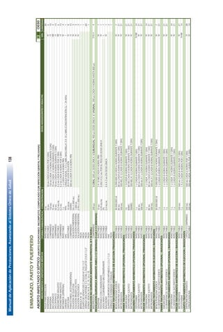ManualdeAplicacióndePrestaciones.AvanzandoalSistemaÚnicodeSalud138
84
EMBARAZO,PARTOYPUERPERIO
ABORTOINFECTADOOSÉPTICO(ABORTOESPONTANEO:INCOMPLETO,COMPLICADOCONINFECCIÓNGENITALYPELVIANA)IIIIIO030
FORMAFARMACÉUTICACONCENTRACIÓNCANTIDAD
AGUAPARAINYECCIÓNINYECTABLE5ML30
RANITIDINAINYECTABLE50MG50MGCADA8HORASPOR2DÍAS6
RANITIDINACOMPRIMIDO150MG150MGCADA12HORASDURANTE5DÍAS10
DICLOFENACOINYECTABLE75MG75MGCADA12HORASDURANTE2DÍAS4
DICLOFENACOCOMPRIMIDO50MG50MGCADA8HORASDURANTE5DÍAS15
ERGOMETRINAMALEATOINYECTABLE0,2MG/ML0.2MGCADA8HORASPOR2DÍAS6
ERGOMETRINAMALEATOCOMPRIMIDO0,2MG0.2MGCADA8HORASPOR5DÍAS15
METAMIZOL(DIPIRONA)INYECTABLE1G1GCADA6A8HORASPRN4
OXÍGENOGAS99%CÁNULANASAL:1A5L/MIN.MASCARILLA:3A10L/MIN(CONCENTRACIÓNO₂=24-40%)1
OXITOCINAINYECTABLE10UI/ML20A40UIENSOLUCIÓN8
PARACETAMOL(ACETAMINOFENO)COMPRIMIDO500MG500MGCADA4A6HORASPRN15
SOLUCIÓNDEGLUCOSASOLUCIÓNPARENTERAL5%(1.000ML)3
SOLUCIÓNRINGERLACTATOSOLUCIÓNPARENTERAL1.000ML3
SOLUCIÓNFISIOLÓGICASOLUCIÓNPARENTERAL0.9%(1.000ML)3
BRÁNULANº18PIEZA1
EQUIPODEVENOCLISISC/AGUJANº21G11/2PIEZA1
JERINGADESCARTABLE5O10MLC/AGUJANº21GX11/2"PIEZA60
SONDAVESICALNº8,12,14,16o18PIEZA1
RESOLUCIÓNNOQUIRÚRGICAMEDIANTEMISOPROSTOL(IIYIIINIVEL)
MISOPROSTOLCOMPRIMIDO200µGV.ORAL:600µGDOSISÚNICA.V.SUBLINGUAL:400µGDOSISÚNICA.V.VAGINAL:200µGCADA4HORASHASTA800µG4
RESOLUCIÓNQUIRÚRGICAMEDIANTEAMEU(<12SEMANAS)OLUI(>13SEMANAS)
!DIAZEPAMINYECTABLE10MG2A10MGCADA4HORASPRN1
FENTANILOCONCONSERVANTEINYECTABLE0,05MG/ML0.002A0.2MGPORKGPESOENDOSISÚNICA1
LIDOCAINACLORHIDRATOSINCONSERVANTEINYECTABLE2%1
NALOXONAINYECTABLE0,4MG/ML0.4A2MGENDOSISÚNICA1
GUANTESQUIRÚRGICOSDESCARTABLES61/2o71/2PAR2
JERINGASDEKARMANNYCÁNULASPIEZA1
PRIMERTRATAMIENTOANTIBIÓTICODEELECCIÓN(TRIASOCIADO)
BENCILPENICILINASÓDICAINYECTABLE30.000.000UI5.000.000UICADA6HORASDURANTE7DÍAS7
GENTAMICINASULFATOINYECTABLE80MG80MGCADA8HORASDURANTE7DÍAS21
METRONIDAZOLINYECTABLE500MG500MGA1GCADA8HORASDURANTE7DÍAS21
PRIMERTRATAMIENTOANTIBIÓTICOOPCIONAL(TRIASOCIADO)
AMOXICILINAINYECTABLE1G1GCADA8HORASDURANTE7DÍAS21
GENTAMICINASULFATOINYECTABLE80MG80MGCADA8HORASDURANTE7DÍAS21
METRONIDAZOLINYECTABLE500MG500MGA1GCADA8HORASDURANTE7DÍAS21
SEGUNDOTRATAMIENTOANTIBIÓTICOOPCIONAL(TRIASOCIADO)
CEFOTAXIMAINYECTABLE1G1GCADA8HORASDURANTE7DÍAS14
GENTAMICINASULFATOINYECTABLE80MG80MGCADA8HORASDURANTE7DÍAS21
METRONIDAZOLINYECTABLE500MG500MGA1GCADA8HORASDURANTE7DÍAS21
TERCERTRATAMIENTOANTIBIÓTICOOPCIONAL(TRIASOCIADO)
CEFTRIAXONAINYECTABLE1G1GCADA12HORASDURANTE7DÍAS14
GENTAMICINASULFATOINYECTABLE80MG80MGCADA8HORASDURANTE7DÍAS21
METRONIDAZOLINYECTABLE500MG500MGA1GCADA8HORASDURANTE7DÍAS21
SEGUNDOTRATAMIENTOANTIBIÓTICODEELECCIÓN(BIASOCIADO)
BENCILPENICILINASÓDICAINYECTABLE30.000.000UI5.000.000UICADA6HORASDURANTE7DÍAS7
CLORANFENICOLSUCCINATOSÓDICOINYECTABLE1G1GCADA8HORASDURANTE7DÍAS21
PRIMERTRATAMIENTOANTIBIÓTICOOPCIONAL(BIASOCIADO)
AMOXICILINAINYECTABLE1G1GCADA8HORASDURANTE7DÍAS21
CLORANFENICOLSUCCINATOSÓDICOINYECTABLE1G1GCADA8HORASDURANTE7DÍAS21
SEGUNDOTRATAMIENTOANTIBIÓTICOOPCIONAL(BIASOCIADO)
CEFTRIAXONAINYECTABLE1G1GCADA12HORASDURANTE7DÍAS14
CLORANFENICOLSUCCINATOSÓDICOINYECTABLE1G1GCADA8HORASDURANTE7DÍAS21
TERCERTRATAMIENTOANTIBIÓTICODEELECCIÓN(BIASOCIADO)
METRONIDAZOLINYECTABLE500MG500MGCADA8HORASPOR7DÍAS21
CEFOTAXIMAINYECTABLE1G1A2GCADA8HORASPOR7DÍAS14
CUARTOTRATAMIENTOANTIBIÓTICODEELECCIÓN(BIASOCIADO)
ERITROMICINAESTEARATOCÁPSULAOCOMPRIMIDO500MG500MGCADA6HORASPOR7DÍAS28
CIPROFLOXACINAINYECTABLE200MG200MGCADA12HORASPOR7DÍAS14
DOSISADOLESCENTESYADULTASMEDICAMENTOSYDISPOSITIVOSMÉDICOS
IV
O-SL-V
IV
IV
IV
O
IV
I
IV
O
IM
VÍA
IV
O
IM
O
IV
IV
IV
IV
IV
IV
IV-IM
IV
IV
IV
IV
IV
IV
IV
IV
IV
IV
L
IV
IV
IV
IV-IM
O
IV
IV
 