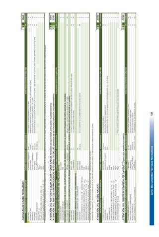 Serie:DocumentosTécnicosNormativos141
AMENAZADEPARTOPREMATUROIIIIIO60
FORMAFARMACÉUTICACONCENTRACIÓNCANTIDAD
!DIAZEPAMCOMPRIMIDORANURADO5MG5MGCADA12HORASDURANTE1A2DÍAS4
INDOMETACINASUPOSITORIO100MGEMBARAZOSMENORESA32SEMANAS:100MGALDÍADURANTE3DÍAS3
NIFEDIPINOCÁPSULAOCOMPRIMIDO10MG20MGCADA8A12HORASDURANTE1A3DÍAS18
RITODRINAINYECTABLE10MG/MLDILUCIÓNENSOL.GLUCOSADA:INICIARCON10GOTAS/MIN.EINCREMENTAR10GOTASCADA30MIN.(MÁXIMO60GOTAS/MIN)1
SOLUCIÓNDEGLUCOSASOLUCIÓNPARENTERAL5%(500ML)1
BRÁNULANº18PIEZA1
EQUIPODEVENOCLISISC/AGUJANº21G11/2PIEZA1
JERINGADESCARTABLE10MLC/AGUJAN°21GX11/2"PIEZA2
ENEMBARAZOSDE24A34SEMANASINICIARTRATAMIENTODEMADURACIÓNPULMONAR(PRESTACIÓNPC18).ELINIVELDEBEREFERIRALAEMBARAZADAALIIOIIINIVELDEATENCIÓNAPLICANDOLAPRESTACIÓNCORRESPONDIENTE.
ATENCIÓNDELPARTOENESTABLECIMIENTODESALUD(PERIODOSDEDILATACIÓN,EXPULSIÓNYALUMBRAMIENTO)IIIIIIO80
ATENCIÓNDELPARTOENDOMICILIOPORPERSONALDESALUD(PERIODOSDEDILATACIÓN,EXPULSIÓNYALUMBRAMIENTO)IZ381
FORMAFARMACÉUTICACONCENTRACIÓNCANTIDAD
ATENCIÓNDELPERIODODEDILATACIÓNDELTRABAJODEPARTO
VASELINALIQUIDASOLUCIÓN0
GUANTESDESCARTABLESPAR6
TRATAMIENTOANTIBIÓTICODEELECCIÓNENRUPTURAPREMATURADEMEMBRANASMAYORA6HORASÓTRABAJODEPARTOMAYORA12HORAS
ERITROMICINAESTEARATOCÁPSULAOCOMPRIMIDO500MG500MGSTATYLUEGOCADA6HORASPOR5DÍAS20
TRATAMIENTOANTIBIÓTICOOPCIONALENRUPTURAPREMATURADEMEMBRANASMAYORA6HORASÓTRABAJODEPARTOMAYORA12HORAS
AMOXICILINAINYECTABLE1G1GSTATYLUEGOCADA8HORASDURANTEUNDÍAYLUEGOPASARAVÍAORAL3
AMOXICILINACOMPRIMIDO1G1GCADA6HORASPOR5DÍAS20
ATENCIÓNDELPERIODOEXPULSIVOYALUMBRAMIENTO
LIDOCAINACLORHIDRATOSINCONSERVANTEINYECTABLE2%1
OXITOCINAINYECTABLE10UI/ML10UIDURANTEELALUMBRAMIENTOENDOSISÚNICA2
CATGUTCROMADONº1C/AGUJAT-8,1.8MEDIOCÍRCULOSOBRE2
GUANTESQUIRÚRGICOSDESCARTABLES61/2o71/2PAR1
JERINGADESCARTABLE10MLC/AGUJAN°21GX11/2"PIEZA1
JERINGADESCARTABLE5MLC/AGUJANº21GX11/2"PIEZA4
ADICIONELAPRESTACIÓN:ATENCIÓNDELRECIÉNNACIDOQUECORRESPONDA(O80óZ381).
ADMINISTREVITAMINAAYSULFATOFERROSOENELPUERPERIOMEDIATOAPLICANDOLAPRESTACIÓNCORRESPONDIENTE(Z390).
ATENCIÓNDELRECIÉNNACIDOIIIIIIZ380
FORMAFARMACÉUTICACONCENTRACIÓNCANTIDAD
FITOMETADIONA(VITAMINAK1)INYECTABLE10MG/ML0,1MLENDOSISÚNICA1
GENTAMICINAUNGÜENTOOFTÁLMICO0,3%APLICACIÓNTÓPICAENAMBOSOJOS1
OXÍGENOGAS99%MASCARILLADERN:3A10LPORMINUTO(CONCENTRACIÓN.O2=24A40%)1
CINTAUMBILICALSOBRE1
GUANTESQUIRÚRGICOSDESCARTABLES61/2o71/2PAR1
JERINGADESCARTABLE1MLC/AGUJANº21GX11/2"PIEZA1
JERINGADESCARTABLE20MLC/AGUJANº21GX11/2"PIEZA1
SONDANASOGÁSTRICANº6u8PIEZAPARALAVADOGÁSTRICODERNSÓLOENCASONECESARIO1
ATENCIÓNDELPUERPERIOINMEDIATOYMEDIATO(HASTA24HORASPOSTPARTO)IIIIIIZ390
FORMAFARMACÉUTICACONCENTRACIÓNCANTIDAD
ERGOMETRINAMALEATOCOMPRIMIDO0,2MG0,5MGCADA8HORASDURANTE2DÍAS6
PARACETAMOL(ACETAMINOFENO)COMPRIMIDO500MG500MGCADA4A6HORASPRN15
RETINOL(VITAMINAA)CÁPSULAOPERLA200.000UI200.000UIENDOSISÚNICA1
SULFATOFERROSO+ÁC.FÓLICO+VITAMINACCOMPRIMIDO200MG+0,5MG+150MG1COMPRIMIDOALDÍADURANTE90DÍAS90
DOSISADOLESCENTESYADULTAS
MEDICAMENTOSYDISPOSITIVOSMÉDICOS
MEDICAMENTOSYDISPOSITIVOSMÉDICOSDOSISADOLESCENTESYADULTAS
MEDICAMENTOSYDISPOSITIVOSMÉDICOS
VÍA
VÍA
VÍA
VÍADOSISADOLESCENTESYADULTAS
MEDICAMENTOSYDISPOSITIVOSMÉDICOS
DOSISADOLESCENTESYADULTAS
O
O
R
O
IV
IV
IV
O
L
IM
O
IM
I
C
O
O
O
87
 