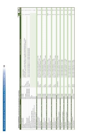 ManualdeAplicacióndePrestaciones.AvanzandoalSistemaÚnicodeSalud150
96
SEPSISPUERPERAL(ENDOMETRITIS,MIO-ENDOMETRITISYSEPTICEMIA)IIIIIO85
FORMAFARMACÉUTICACONCENTRACIÓNCANTIDAD
AGUAPARAINYECCIÓNINYECTABLE5ML21
METAMIZOL(DIPIRONA)INYECTABLE1G1GCADA6HORAS5
OXÍGENOGAS99%CÁNULANASAL:1A5L/MIN.MASCARILLA:6A8L/MIN(CONCENTRACIÓNDEO2=24-40%)1
OXITOCINAINYECTABLE10UI/ML20A40UIEN1.000MLDESOL.FISIOLÓGICAORINGERLACTATOAGOTASPORMINUTO8
SOLUCIÓNDEGLUCOSASOLUCIÓNPARENTERAL5%(1.000ML)5
SOLUCIÓNFISIOLÓGICASOLUCIÓNPARENTERAL0.9%(1.000ML)1.000MLA60GOTASPORMINUTOOACHORROSEGÚNNECESIDAD5
SOLUCIÓNRINGERLACTATOSOLUCIÓNPARENTERAL1.000ML1.000MLA60GOTASPORMINUTOOACHORROSEGÚNNECESIDAD5
BRÁNULANº18PIEZA2
BOLSACOLECTORADEORINA(2000ML)UNIDAD1
EQUIPODEVENOCLISISC/AGUJANº21G11/2PIEZA1
JERINGADESCARTABLE5MLC/AGUJANº21GX11/2"PIEZA45
SONDAVESICALNº8,12,14,16o18PIEZA1
PRIMERTRATAMIENTOANTIBIÓTICODEELECCIÓN(TRIASOCIADO)
BENCILPENICILINASÓDICAINYECTABLE30.000.000UI5.000.000UICADA6HORASDURANTE7A14DÍAS14
GENTAMICINASULFATOINYECTABLE80MG80MGCADA8HORASDURANTE7A14DÍAS42
METRONIDAZOLINYECTABLE500MG500MGA1GCADA8HORASDURANTE7A14DÍAS42
PRIMERTRATAMIENTOANTIBIÓTICOOPCIONAL(TRIASOCIADO)
AMOXICILINAINYECTABLE1G1GCADA8HORASDURANTE7A14DÍAS42
GENTAMICINASULFATOINYECTABLE80MG80MGCADA8HORASDURANTE7A14DÍAS42
METRONIDAZOLINYECTABLE500MG500MGA1GCADA8HORASDURANTE7A14DÍAS42
SEGUNDOTRATAMIENTOANTIBIÓTICOOPCIONAL(TRIASOCIADO)
CEFOTAXIMAINYECTABLE1G1GCADA8HORASDURANTE7A14DÍAS28
GENTAMICINASULFATOINYECTABLE80MG80MGCADA8HORASDURANTE7A14DÍAS42
METRONIDAZOLINYECTABLE500MG500MGA1GCADA8HORASDURANTE7A14DÍAS42
TERCERTRATAMIENTOANTIBIÓTICOOPCIONAL(TRIASOCIADO)
CEFTRIAXONAINYECTABLE1G1GCADA12HORASDURANTE7A14DÍAS28
GENTAMICINASULFATOINYECTABLE80MG80MGCADA8HORASDURANTE7A14DÍAS42
METRONIDAZOLINYECTABLE500MG500MGA1GCADA8HORASDURANTE7A14DÍAS42
SEGUNDOTRATAMIENTOANTIBIÓTICODEELECCIÓN(BIASOCIADO)
BENCILPENICILINASÓDICAINYECTABLE30.000.000UI5.000.000UICADA6HORASDURANTE7A14DÍAS14
CLORANFENICOLSUCCINATOSÓDICOINYECTABLE1G1GCADA8HORASDURANTE7A14DÍAS42
PRIMERTRATAMIENTOANTIBIÓTICOOPCIONAL(BIASOCIADO)
AMOXICILINAINYECTABLE1G1GCADA8HORASDURANTE7A14DÍAS42
CLORANFENICOLSUCCINATOSÓDICOINYECTABLE1G1GCADA8HORASDURANTE7A14DÍAS42
SEGUNDOTRATAMIENTOANTIBIÓTICOOPCIONAL(BIASOCIADO)
CEFTRIAXONAINYECTABLE1G1GCADA12HORASDURANTE7A14DÍAS28
CLORANFENICOLSUCCINATOSÓDICOINYECTABLE1G1GCADA8HORASDURANTE7A14DÍAS42
TERCERTRATAMIENTOANTIBIÓTICODEELECCIÓN(BIASOCIADO)
METRONIDAZOLINYECTABLE500MG500MGCADA8HORASPOR7A14DÍAS42
CEFOTAXIMAINYECTABLE1G1A2GCADA8HORASPOR7A14DÍAS28
CUARTOTRATAMIENTOANTIBIÓTICODEELECCIÓN(BIASOCIADO)
ERITROMICINAESTEARATOCÁPSULAOCOMPRIMIDO500MG500MGCADA6HORASPOR7A14DÍAS56
CIPROFLOXACINAINYECTABLE200MG200MGCADA12HORASPOR7A14DÍAS28
MEDICAMENTOSYDISPOSITIVOSMÉDICOSDOSISADOLESCENTESYADULTAS
IV
I
VÍA
IV
IV
IV
IV
IV
IV-IM
O
IV
IV
IV
IV
IV
IV
IV
IV
IV-IM
IV
IV
IV
IV
IV
IV
IV
IV
IV
IV
 
