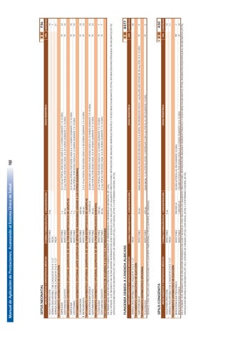 ManualdeAplicacióndePrestaciones.AvanzandoalSistemaÚnicodeSalud160
106
SEPSISNEONATALIIIIIP36
FORMAFARMACÉUTICACONCENTRACIÓNCANTIDAD
AGUAPARAINYECCIÓNINYECTABLE5ML10
JERINGADESCARTABLE1MLC/AGUJANº21GX11/2"PIEZA7
JERINGADESCARTABLE5MLC/AGUJANº21GX11/2"PIEZA21
TRATAMIENTOANTIBIOTICODEELECCIÓN
AMPICILINAINYECTABLE1G25A50MGPORKGPORDOSISCADA6A12HORASDURANTE7A10DÍAS10
GENTAMICINASULFATOINYECTABLE80MG2,5MGPORKGPORDOSISCADA8A24HORASDURANTE7A10DÍAS10
TRATAMIENTOANTIBIÓTICOOPCIONAL(SOSPECHADESEPSISPORESTREPTOCOCODEGRUPOB)
AMPICILINAINYECTABLE1G25A50MGPORKGPORDOSISCADA6A12HORASDURANTE7A10DÍAS10
CEFOTAXIMAINYECTABLE1G50MGPORKGPORDOSISCADA6A12HORASDURANTE7A10DÍAS10
TRATAMIENTOANTIBIÓTICOOPCIONAL(ANTESOSPECHADESÉPSISPORANAEROBIOSAÑADIRALOSOTROSESQUEMAS)
CLINDAMICINAINYECTABLE600MG10
!METRONIDAZOLINYECTABLE500MG7,5A15MGPORKGPORDOSISCADA6A48HORASDURANTE7A10DÍAS10
TRATAMIENTOANTIBIÓTICOOPCIONAL(SOSPECHADESEPSISPORESTREPTOCOCODEGRUPOB)
BENCILPENICILINASÓDICAINYECTABLE1.000.000UI25.000A50.000UIPORKGPORDOSISCADA6A12HORASDURANTE7A10DÍAS10
GENTAMICINASULFATOINYECTABLE80MG2,5MGPORKGPORDOSISCADA8A24HORASDURANTE7A10DÍAS10
TRATAMIENTOANTIBIÓTICOOPCIONAL(SOSPECHADESÉPSISPORESTAFILOCOCODORADO)
CLOXACILINAINYECTABLE500MG25MGPORKGPORDOSISCADA6A12HORASDURANTE7A10DÍAS7
GENTAMICINASULFATOINYECTABLE80MG2,5MGPORKGPORDOSISCADA8A24HORASDURANTE7A10DÍAS7
TRATAMIENTOANTIBIOTICODEACUERDOACULTIVOYANTIBIOGRAMA
ENPRIMERNIVELAPLICARLAPRESTACIÓNTRATAMIENTODURANTELAPREREFERENCIAYREFERENCIANEONATAL(PC165).
FUNGEMIADEBIDAACÁNDIDAALBICANSIIIIIB377
FORMAFARMACÉUTICACONCENTRACIÓNCANTIDAD
JERINGADESCARTABLE5MLC/AGUJANº21GX11/2"PIEZA28
TRATAMIENTOANTIMICÓTICODEELECCIÓN
AMFOTERICINABINYECTABLE50MGDOSISINICIAL0.25MG/KGDILUIDAENINFUSION/4A6HORAS.INCREMENTARHASTA1MG/KG/DÍA(NOPASARDE30MG)POR10A14DÍAS4
TRATAMIENTOANTIMICÓTICOOPCIONAL
FLUCONAZOLINYECTABLE200MGDOSISINICIAL12MGPORKGDOSIS.CONTINUARCON6MGPORKGALDÍADURANTE14DÍAS2
SEGÚNELCASO,INCLUYALASPRESTACIONESPC52(SOPORTEPARENTERAL)YPC53(SOPORTEDEOXÍGENO).
SÍFILISCONGÉNITAIIIIIIA50
FORMAFARMACÉUTICACONCENTRACIÓNCANTIDAD
AGUAPARAINYECCIÓNINYECTABLE5ML10
JERINGADESCARTABLE5MLC/AGUJANº21GX11/2"PIEZA11
TRATAMIENTOANTIBIOTICODEELECCIÓN
BENCILPENICILINAPROCAÍNICAINYECTABLE400.000UI50.000UIPORKGALDÍADURANTE10DÍAS7
BENCILPENICILINASÓDICAINYECTABLE1.000.000UI150.000UIPORKGPORDOSISCADA6A12HORASDURANTE10A14DÍAS10
ENIIYIIINIVEL,SIELNEONATONOSEENCUENTRAINTERNADOENUCINYSEGÚNELCASO,INCLUYALASSIGUIENTESPRESTACIONES:REPOSICIÓNDELBALANCEHIDROELECTROLÍTICOYÁCIDOBASEENNEONATOS(P744);INTUBACIÓNENDOTRAQUEALENNEONATOS(PC79);
VENTILACIÓNMECÁNICAENNEONATOS(PC130);SOPORTEDEOXÍGENO(PC53);CPAPNASAL(PC49)YCATETERISMOCENTRAL(PC70).
DOSISPEDIÁTRICA
DOSISPEDIÁTRICA
DOSISPEDIÁTRICA
MEDICAMENTOSYDISPOSITIVOSMÉDICOS
VÍA
IV
ENIIYIIINIVEL,SIELNEONATONOSEENCUENTRAINTERNADOENUCINYSEGÚNELCASO,INCLUYALASSIGUIENTESPRESTACIONES:REPOSICIÓNDELBALANCEHIDROELECTROLÍTICOYÁCIDOBASEENNEONATOS(P744);INTUBACIÓNENDOTRAQUEALENNEONATOS(PC79);
VENTILACIÓNMECÁNICAENNEONATOS(PC130);SOPORTEDEOXÍGENO(PC53);CPAPNASAL(PC49)YCATETERISMOCENTRAL(PC70).
IV
IV
IV
IV
MEDICAMENTOSYDISPOSITIVOSMÉDICOS
MEDICAMENTOSYDISPOSITIVOSMÉDICOS
IV
IV
IV
IV
IV
VÍA
IV
IV
VÍA
IM
IV
 