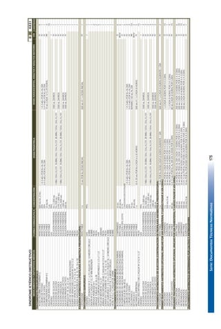 Serie:DocumentosTécnicosNormativos175
SINDROMEICTÉRICOOBSTRUCTIVOIIIIIK831
FORMAFARMACÉUTICACONCENTRACIÓNDOSISPEDIÁTRICACANTIDAD
TRATAMIENTOPREQUIRÚRGICO
ÁCIDOASCÓRBICO(VITAMINAC)INYECTABLE500MG/ML(2ML)5
CLORURODEPOTASIOINYECTABLE20%1A3MEQPORKGALDÍA1A3MEQPORKGALDÍA1
CLORURODESODIOINYECTABLE20%3A4MEQPORKGALDÍA3A4MEQPORKGALDÍA1
FITOMETADIONA(VITAMINAK1)INYECTABLE10MG/ML10MGCADA12O24HORAS3
AGUAPARAINYECCIÓNINYECTABLE5ML10
OXÍGENOGAS99%1
SOLUCIÓNDEGLUCOSASOLUCIÓNPARENTERAL5%(1.000ML)1000MLDIARIOS1
SOLUCIÓNDEGLUCOSASOLUCIÓNPARENTERAL5%(500ML)1-10KG:100MG/KG/DÍA.10-20KG:100ML+50ML/KG/DÍA.20-30KG:1500ML+20ML/KG/DÍA1
SOLUCIÓNFISIOLÓGICASOLUCIÓNPARENTERAL0.9%(1.000ML)1000MLDIARIOS1
SOLUCIÓNFISIOLÓGICASOLUCIÓNPARENTERAL0.9%(500ML)1-10KG:100MG/KG/DÍA.10-20KG:100ML+50ML/KG/DÍA.20-30KG:1500ML+20ML/KG/DÍA1
SOLUCIÓNRINGERLACTATOSOLUCIÓNPARENTERAL1.000ML1000MLDIARIOS1
SOLUCIÓNRINGERLACTATOSOLUCIÓNPARENTERAL500ML1000MLDIARIOS1
BRÁNULANº18,20,22o24PIEZA1
EQUIPODEVENOCLISISCONMICROGOTEROPIEZA1
EQUIPODEVENOCLISISC/AGUJANº21G11/2PIEZA1
SONDAVESICALNº8,12,14,16o18PIEZA1
SONDANASOGÁSTRICANº6,8,10,14,16o18PIEZA1
ESQUEMAANTIBIÓTICOI(PROFILAXISANTIBIÓTICAPREOPERATORIA)
CEFAZOLINAINYECTABLE1G15MGPORKGDOSISINICIAL500MGA1GDOSISINICIAL1
TRATAMIENTOQUIRÚRGICO
OXÍGENOGAS99%1
CATGUTCROMADONº0;1o3C/AGUJAT-8,1.8MEDIOCÍRCULOSOBRE1
DEXONNº0C/AGUJAT-12,37MMREDONDASOBRE1
DRENAJEPENROSSENº1PIEZA2
DRENAJETUBULARNº26o28PIEZA2
GUANTESQUIRÚRGICOSDESCARTABLES61/2o71/2PAR5
HOJADEBISTURINº15o21UNIDAD1
JERINGADESCARTABLE20MLC/AGUJANº21GX11/2"PIEZA1
SONDAENTDEKEHRRNº10,12,14,16o18PIEZA1
SEDAQUIRÚRGICA1/0,2/0o3/0C/AGUJAT-8,1.8MEDIOCÍRCULOSOBRE1
NYLON3/0C/AGUJAT-8,1.8MEDIOCÍRCULOSOBRE1
VICRILNº0o1C/AGUJADE35MMSOBRE1
TRATAMIENTOPOSTQUIRÚRGICO
BUTILBROMURODEHIOSCINA(BUTILESCOPOLAMINA)COMPRIMIDO10MG6
BUTILBROMURODEHIOSCINA(BUTILESCOPOLAMINA)INYECTABLE20MG/ML6
BUTILBROMURODEHIOSCINA(BUTILESCOPOLAMINA)SOLUCIÓNORALGOTAS0,1%1
COMPLEJOB(B1+B6+B12)INYECTABLECONCENTRACIÓNESTÁNDAR5
CLORURODEPOTASIOINYECTABLE20%1A3MEQPORKGALDÍA1A3MEQPORKGALDÍA3
CLORURODESODIOINYECTABLE20%3A4MEQPORKGALDÍA3A4MEQPORKGALDÍA3
DICLOFENACOINYECTABLE75MGMÁXIMO150MGALDÍA10
KETOROLACOINYECTABLE30MG/ML2
METAMIZOL(DIPIRONA)INYECTABLE1G10A20MGPORKGCADA6U8HORAS500MGA1GCADA8HORAS5
JERINGADESCARTABLE5MLC/AGUJANº21GX11/2"PIEZA15
OXÍGENOGAS99%1
SOLUCIÓNDEGLUCOSASOLUCIÓNPARENTERAL5%(1.000ML)1000MLDIARIOS3
SOLUCIÓNDEGLUCOSASOLUCIÓNPARENTERAL5%(500ML)1-10KG:100MG/KG/DÍA.10-20KG:100ML+50ML/KG/DÍA.20-30KG:1500ML+20ML/KG/DÍA3
SOLUCIÓNFISIOLÓGICASOLUCIÓNPARENTERAL0.9%(1.000ML)1000MLDIARIOS3
SOLUCIÓNFISIOLÓGICASOLUCIÓNPARENTERAL0.9%(500ML)1-10KG:100MG/KG/DÍA.10-20KG:100ML+50ML/KG/DÍA.20-30KG:1500ML+20ML/KG/DÍA3
SOLUCIÓNRINGERLACTATOSOLUCIÓNPARENTERAL1.000ML1000MLDIARIOS3
SOLUCIÓNRINGERLACTATOSOLUCIÓNPARENTERAL500ML1000MLDIARIOS3
TRATAMIENTOANTIBIÓTICODEELECCIÓN(CONTINUACIÓNDEPROFILAXISANTIBIÓTICAPREOPERATORIA)
CEFAZOLINAINYECTABLE1G15MGPORKGDOSISCADA8HORASDURANTE1DÍA500MGA1GCADA8HORASDURANTE1DÍA2
PRIMERTRATAMIENTOANTIBIÓTICOOPCIONAL(INICIARPORVÍAPARENTERALYLUEGOPASARAVÍAORAL)
AMOXICILINACOMPRIMIDO1G50MGPORKGCADA8HORASPOR4A5DÍAS1GCADA8HORASPOR4A5DÍAS15
AMOXICILINASUSPENSIÓN500MG/5ML50MGPORKGCADA8HORASPOR4A5DÍAS1
AMOXICILINAINYECTABLE1G50MGPORKGCADA8HORASPOR2A3DÍAS1GCADA8HORASPOR2A3DÍAS9
GENTAMICINASULFATOINYECTABLE80MG5A7,5MGPORKGALDÍAEN3DOSISPOR5DÍAS80MGCADA8HORASPOR5DÍAS15
SEGUNDOTRATAMIENTOANTIBIÓTICOOPCIONAL(INICIARPORVÍAPARENTERALYLUEGOPASARAVÍAORAL)
CIPROFLOXACINAINYECTABLE200MG25MGPORKGPESOALDÍACADA12HORASPOR2A3DÍAS200MGCADA12HORASPOR2A3DÍAS6
CIPROFLOXACINACOMPRIMIDO500MG25MGPORKGPESOALDÍACADA12HORASPOR4A5DÍAS500MGCADA12HORASPOR4A5DÍAS10
METRONIDAZOLCOMPRIMIDO500MG10MGPORKGPORDOSISCADA8HORASPOR4A5DÍAS500MGCADA8HORASPOR4A5DÍAS15
METRONIDAZOLINYECTABLE500MG7,5A15MGPORKGPORDOSISCADA8HORASPOR2A3DÍAS500MGCADA8HORASPOR2A3DÍAS6
METRONIDAZOLSUSPENSIÓN250MG/5ML10MGPORKGPORDOSISCADA8HORASPOR4A5DÍAS1
TRATAMIENTOANTIBIÓTICODETERMINADOPORCULTIVOYANTIBIOGRAMA
IV
IV
IV
O
O
IV
O
I
O
IM-IV
O
IV
IV
IV
IM
IM-IV
IV
I
IV
IV
IV
O
O
IV
IV
IV
IV
IV
IM
I
IV
IV
IV
IV
IV
IV
IV
IV
IV
MEDICAMENTOSYDISPOSITIVOSMÉDICOSDOSISADOLESCENTES,ADULTOSYADULTOSMAYORESVÍA
121
 
