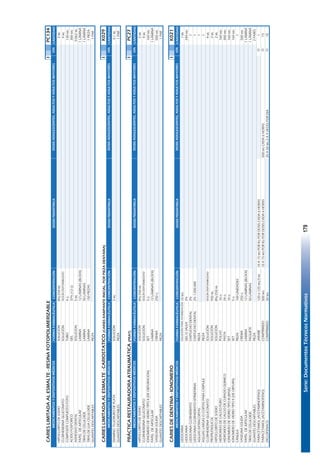 Serie:DocumentosTécnicosNormativos179
CARIESLIMITADAALESMALTE-RESINAFOTOPOLIMERIZABLEIPC134
FORMAFARMACÉUTICACONCENTRACIÓNDOSISPEDIÁTRICACANTIDAD
HIPOCLORITODESODIOSOLUCIÓN8%/250ML2ML
CLORHEXIDINAGLUCONATOSOLUCIÓNSEGÚNDISPONIBILIDAD4ML
COMPOSITECOMPUESTOFOTOTUBO4G130MG
ACIDOFOSFORICOGEL37%(12G)300MG
ADHESIVODENTALSOLUCION5ML0.062ML
PAPELDEARTICULARLAMINA12LAMINAS(BLOCK)1LÁMINA
TIRASDECELULOIDELAMINA50LAMINAS1LÁMINA
TIRASDELIJACELULOIDELAMINA150PIEZAS1PIEZA
GUANTESDESCARTABLESPIEZA1PAR
CARIESLIMITADAALESMALTE-CARIOSTATICO(CARIESRAMPANTEINICIAL,PORPIEZADENTARIA)IK029
FORMAFARMACÉUTICACONCENTRACIÓNDOSISPEDIÁTRICACANTIDAD
DIAMINOFLUORURODEPLATASOLUCIÓN5ML0.1ML
GUANTESDESCARTABLESPIEZA1PAR
PRÁCTICARESTAURADORAATRAUMÁTICA(PRAT)IPC27
FORMAFARMACÉUTICACONCENTRACIÓNDOSISPEDIÁTRICACANTIDAD
HIPOCLORITODESODIOSOLUCIÓN8%/250ML2ML
CLORHEXIDINAGLUCONATOSOLUCIÓNSEGÚNDISPONIBILIDAD4ML
IONOMERODEVIDRIOTIPOII(DEOBTURACION)SET5G160MG
PAPELDEARTICULARLAMINA12LAMINAS(BLOCK)1LÁMINA
VASELINASOLIDACREMA250G500MG
GUANTESDESCARTABLESPIEZA1PAR
CARIESDEDENTINA-IONOMEROIK021
FORMAFARMACÉUTICACONCENTRACIÓNDOSISPEDIÁTRICACANTIDAD
LIDOCAINASOLUCIÓNPARAATOMIZACIÓN10MG1ML
LIDOCAINAGELOJALEA2%240MG
LIDOCAINACLORHIDRATOCARTUCHODENTAL2%1
LIDOCAINACLORHIDRATO+EPINEFRINACARTUCHODENTAL2%1:200.0001
AGUJASEXTRACORTASPIEZA1
AGUJASLARGASOCORTASPARACARPULEPIEZA1
CLORHEXIDINAGLUCONATOSOLUCIÓNSEGÚNDISPONIBILIDAD4ML
PROPILENGLICOLSOLUCIÓN950ML2ML
HIPOCLORITODESODIOSOLUCIÓN8%/250ML2ML
HIDROXIDODECALCIOPUROPOLVO10G160MG
HIDROXIDODECALCIODECURADOQUIMICOPASTA24G300MG
IONOMERODEVIDRIOTIPOIII(BASE)SET10G160MG
IONOMERODEVIDRIOTIPOII(DEOBTURA)SET5G160MG
CÁNULAPIEZA100UNIDADES1
VASELINASOLIDACREMA250G500MG
PAPELDEARTICULARLAMINA12LAMINAS(BLOCK)1LÁMINA
TIRASDECELULOIDEPAQUETE50LAMINAS1LÁMINA
GUANTESDESCARTABLESPIEZA2PARES
PARACETAMOL(ACETAMINOFENO)JARABE120o125MG/5ML10A15MGPORKGPORDOSISCADA6HORAS1
PARACETAMOL(ACETAMINOFENO)COMPRIMIDO500MG10A15MGPORKGPORDOSISCADA6HORAS500MGCADA6HORAS15
DICLOFENACOCOMPRIMIDO50MG25A50MG2A4VECESPORDIA10
VÍA
MEDICAMENTOSYDISPOSITIVOSMÉDICOS
O
O
DOSISADOLESCENTES,ADULTOSYADULTOSMAYORESVÍA
DOSISADOLESCENTES,ADULTOSYADULTOSMAYORESVÍA
DOSISADOLESCENTES,ADULTOSYADULTOSMAYORES
O
DOSISADOLESCENTES,ADULTOSYADULTOSMAYORESVÍA
MEDICAMENTOSYDISPOSITIVOSMÉDICOS
MEDICAMENTOSYDISPOSITIVOSMÉDICOS
MEDICAMENTOSYDISPOSITIVOSMÉDICOS
125
 
