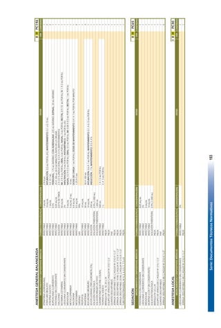 Serie:DocumentosTécnicosNormativos193
ANESTESIAGENERALBALANCEADAIIIIIPC146
FORMAFARMACÉUTICACONCENTRACIÓNCANTIDAD
EPINEFRINA(ADRENALINA)INYECTABLE1MG/ML2A8µG1
ATRACURIOBESILATOINYECTABLE10MG/MLINTUBACIÓN:0,5MGPORKG(IV);MANTENIMIENTO:0.1a0.15MG2
ATROPINASULFATOINYECTABLE1MG/ML0.2A1MG2
BUPIVACAINACLORHIDRATOINYECTABLE0,5%PERIDURAL:175MGMÁXIMO;CONADRENALINA:225MGMÁXIMO;ESPINAL:20MGMÁXIMO1
FENTANILOSINCONSERVANTEINYECTABLE0,05MG/ML25A100mG30A60MINUTOSANTESDELACIRUGÍA.1
HALOTANOSOLUCIÓN0,01%DETIMOL2A3,5%(INDUCCION);0.5A2.5%(MANTENIMIENTO)1
KETAMINA(CETAMINA)INYECTABLE50MG/MLIM:2A5MGPORKG;ORAL:6MGPORKG;NASAL:3MGPORKG;RECTAL:8A10MGPORKG;IV:1A2MGPORKG1
LIDOCAINACLORHIDRATOSINCONSERVANTEINYECTABLE2%INFILTRACIÓN:4MGPORKG;ANTIARRÍTMICO:1MGPORKG(IV)1
MIDAZOLAMINYECTABLE5MG/MLNASAL:0.2A0.3MGPORKG;ORAL:0.5MGPORKG;IM:0.08A0.5MGPORKG;RECTAL:1MGPORKG1
METOCLOPRAMIDAINYECTABLE5MG/ML(2ML)10MG1
NALOXONAINYECTABLE0,4MG/MLDOSISDECARGA:1MGPORKG;DOSISDEMANTENIMIENTO:0.4A1MGPORKGPORMINUTO1
NEOSTIGMINAINYECTABLE0,5MG/ML1.25A5MG4
OXÍGENOGAS99%1
PROPOFOLINYECTABLE10MG/ML1
RANITIDINAINYECTABLE50MG50A100MG3
ROCURONIOBROMUROINYECTABLE10MG/MLINTUBACIÓN:0.6A1MGPORKG;MANTENIMIENTO:0.1A0.15MGPORKG1
SEVOFLUORANO(TRIFLUOROMETILETIL)SOLUCIÓN250MLINDUCCIÓN:7%;MANTENIMIENTO:0.5A3%1
SOLUCIÓNFISIOLÓGICASOLUCIÓNPARENTERAL0.9%(1.000ML)1
SOLUCIÓNRINGERLACTATOSOLUCIÓNPARENTERAL1.000ML1
SUXAMETONIO(SUCCINILCOLINA)INYECTABLE500MG1A1.5MGPORKG1
TIOPENTALSÓDICOINYECTABLE1G3A5MGPORKG1
BRÁNULANº16,18,20o24PIEZA1
EQUIPODEVENOCLISISC/AGUJANº21G11/2PIEZA1
GUANTESDESCARTABLESPAR1
JERINGADESCARTABLE5MLC/AGUJANº21GX11/2"PIEZA1
JERINGADESCARTABLE10MLC/AGUJAN°21GX11/2"PIEZA1
JERINGADESCARTABLE20MLC/AGUJANº21GX11/2"PIEZA1
TUBOENDOTRAQUEALNº4,5,6,6.5,7,7.5u8PIEZA1
SEDACIÓNIIIIIPC65
FORMAFARMACÉUTICACONCENTRACIÓNCANTIDAD
FENTANILOCONCONSERVANTEINYECTABLE0,05MG/ML1
LIDOCAINACLORHIDRATOSINCONSERVANTEINYECTABLE2%1
MIDAZOLAMINYECTABLE5MG/ML1
MORFINA(CONYSINCONSERVANTE)INYECTABLE10MG/ML1
SOLUCIÓNFISIOLÓGICASOLUCIÓNPARENTERAL0.9%(1.000ML)1
BRÁNULANº22o24PIEZA1
EQUIPODEVENOCLISISC/AGUJANº21G11/2PIEZA1
GUANTESDESCARTABLESPAR1
JERINGADESCARTABLE5MLC/AGUJANº21GX11/2"PIEZA5
ANESTESIALOCALIIIIIIPC30
FORMAFARMACÉUTICACONCENTRACIÓNCANTIDAD
LIDOCAINACLORHIDRATOSINCONSERVANTEINYECTABLE2%1
JERINGADESCARTABLE5MLC/AGUJANº21GX11/2"PIEZA1
DOSIS
DOSIS
MEDICAMENTOSYDISPOSITIVOSMÉDICOS
MEDICAMENTOSYDISPOSITIVOSMÉDICOS
DOSIS
MEDICAMENTOSYDISPOSITIVOSMÉDICOSVÍA
VÍA
VÍA
139
 