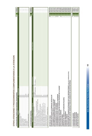 Serie:DocumentosTécnicosNormativos195
OTRASATENCIONESYPROCEDIMIENTOSCOMPLEMENTARIOSALAATENCIÓN
ATENCIÓNDELPARTOPORPARTERATRADICIONALIPC36
PRESENTACIÓNCANTIDAD
HOJADEAFEITARDESECHABLEPIEZA1
JABÓNDESINFECTANTEPIEZA1
TOALLAPEQUEÑAPIEZA1
PAÑALESDETELAPIEZA2
GORRADELANAPIEZA1
CINTAUMBILICALUNIDAD2
CORTAUÑASPIEZA1
BOLSADEPOLIETILENOAZULUNIDAD1
CATETERISMOCENTRALIIIIIPC70
FORMAFARMACÉUTICACONCENTRACIÓNCANTIDAD
LIDOCAINACLORHIDRATOSINCONSERVANTEINYECTABLE2%1
SOLUCIÓNFISIOLÓGICASOLUCIÓNPARENTERAL0.9%(1.000ML)1
CÁNULACAVAFIX45CMG14-7CATETERINTRAVASCULARPIEZA1
CATETERCENTRAL(PARACANALIZACIÓNDEVENASUBCLAVIA)PIEZA1
CATETERVENOSOCENTRAL5FRENCHPIEZA1
EQUIPODEINFUSIÓNMICROGOTEROCONCÁMARAPIEZA1
EQUIPODEVENOCLISISC/AGUJANº21G11/2PIEZA1
GUANTESQUIRÚRGICOSDESCARTABLES61/2o71/2PAR1
JERINGADESCARTABLE10MLC/AGUJAN°21GX11/2"PIEZA1
JERINGADESCARTABLE5MLC/AGUJANº21GX11/2"PIEZA1
LLAVEDE3VÍASPLÁSTICAPIEZA1
NYLON3/0C/AGUJAT-8,1.8MEDIOCÍRCULOSOBRE1
RETIRODEYESOIIIIIIPC213
PUNCIONARTICULARY/ODRENAJEARTICULARIIIIIPC214
TRATAMIENTOFONIATRICO(8SESIONESMES)IIIIIPC215
ELECTROCAUTERIZACIONDECORNETESIIIIIPC216
TAPONAMIENTONASALANTERIORIIIIIIPC217
TAPONAMIENTONASALPOSTERIORYANTERIORIIIIIIPC218
REDUCCIONDEFRACTURADEHUESOSPROPIOSDELANARIZIIIIIPC219
APLICACIÓNDEENEMASIIIIIIPC220
TRAQUEOSTOMIAIIIIIPC221
DRENAJEDETÓRAXY/OPUNCIONPLEURALIIIIIPC222
PUNCIONABDOMINALIIIIIPC223
PUNCIONLUMBARIIIIIPC224
EXTRACCIONDECUERPOSEXTRAÑOSDEVIASRESPIRATORIAS(INCLUYELARINGOSCOPIA)IIIIIPC225
DONACIÓNDELECHEHUMANAPARAELBANCODELECHEMATERNAIIIIIPC226
CURACIÓNGRANDEIIIIIPC57
CURACIÓNMEDIANAIIIIIIPC56
CURACIÓNPEQUEÑAIIIIIIPC31
RETIRODEPUNTOSIIIIIIPC32
INSUMOS
MEDICAMENTOSYDISPOSITIVOSMÉDICOSDOSISPEDIÁTRICAVÍA
141
 