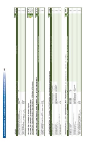 ManualdeAplicacióndePrestaciones.AvanzandoalSistemaÚnicodeSalud196
142
SUTURAIIIIIIPC33
FORMAFARMACÉUTICACONCENTRACIÓNCANTIDAD
LIDOCAINACLORHIDRATOSINCONSERVANTEINYECTABLE2%1
CATGUTSIMPLENº4/0C/AGUJAT-8,1.8MEDIOCÍRCULOSOBRE1
GUANTESQUIRÚRGICOSDESCARTABLES61/2o71/2PAR1
HOJADEBISTURINº15UNIDAD1
JERINGADESCARTABLE5MLC/AGUJANº21GX11/2"PIEZA1
NYLON3/0;4/0o5/0C/AGUJAT-8,1.8MEDIOCÍRCULOSOBRE1
INTERNACIÓNDETRÁNSITO(MENORA12HORAS)IPC38
INTERNACIÓNENCAMADESALACOMÚN(PORDÍA)IIIIIIPC73
INTERNACIÓNENCAMADELSERVICIODETERAPIAINTENSIVA(UTI)(PORDÍA)IIIIIPC74
INTUBACIÓNENDOTRAQUEALENNIÑOS,ADOLESCENTES,ADULTOSYANCIANOSIIIIIPC78
FORMAFARMACÉUTICACONCENTRACIÓNCANTIDAD
OXÍGENOGAS99%1
TUBOENDOTRAQUEALNº4,5,6,6.5,7,7.5u8PIEZA1
SONDADEASPIRACIÓNDETUBOENDOTRAQUEALNº6,Nº7oNº8PIEZA2
VENDADEGASA10CMUNIDAD1
MANTENIMIENTODEVÍAVENOSAPERIFÉRICADIARIA(NIÑOS,ADOLESCENTES,ADULTOSYANCIANOS)IIIIIPC80
FORMAFARMACÉUTICACONCENTRACIÓNCANTIDAD
SOLUCIÓNDEGLUCOSASOLUCIÓNPARENTERAL5%(1.000ML)1
SOLUCIÓNDEGLUCOSASOLUCIÓNPARENTERAL5%(500ML)1
SOLUCIÓNFISIOLÓGICASOLUCIÓNPARENTERAL0.9%(1.000ML)1
SOLUCIÓNFISIOLÓGICASOLUCIÓNPARENTERAL0.9%(500ML)1
BRÁNULANº18,20,22o24PIEZA1
EQUIPODEVENOCLISISC/AGUJANº21G11/2PIEZA1
TAPÓNHEPARINIZADOPIEZA1
REPOSICIÓNDELBALANCEHIDROELECTROLÍTICOYÁCIDOBASE(NIÑOS,ADOLESCENTES,ADULTOSYANCIANOSPARA24HORAS)IIIIIE87
FORMAFARMACÉUTICACONCENTRACIÓNCANTIDAD
BICARBONATODESODIOINYECTABLE8%1
CLORURODEPOTASIOINYECTABLE20%1
CLORURODESODIOINYECTABLE20%1
GLUCONATOCÁLCICO(CALCIOGLUCONATO)INYECTABLE10%1
SOLUCIÓNFISIOLÓGICASOLUCIÓNPARENTERAL0.9%(1.000ML)1
SOLUCIÓNRINGERLACTATOSOLUCIÓNPARENTERAL1.000ML1
BRÁNULANº16,18o20PIEZA1
EQUIPODEVENOCLISISC/AGUJANº21G11/2PIEZA1
JERINGADESCARTABLE5MLC/AGUJANº21GX11/2"PIEZA1
JERINGADESCARTABLE10MLC/AGUJAN°21GX11/2"PIEZA1
VÍA
DOSISADOLESCENTES,ADULTOSYADULTOSMAYORES
DOSISADOLESCENTES,ADULTOSYADULTOSMAYORES
DOSISPEDIÁTRICAVÍA
VÍA
VÍA
MEDICAMENTOSYDISPOSITIVOSMÉDICOS
MEDICAMENTOSYDISPOSITIVOSMÉDICOS
MEDICAMENTOSYDISPOSITIVOSMÉDICOS
MEDICAMENTOSYDISPOSITIVOSMÉDICOSDOSISADOLESCENTES,ADULTOSYADULTOSMAYORES
 
