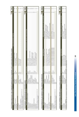 Serie:DocumentosTécnicosNormativos205
TRASTORNOSMENTALESYDELCOMPORTAMIENTOENELPUERPERIO,NOCLASIFICADOSENOTROLUGARIIIIIF53
FORMAFARMACÉUTICACONCENTRACIÓNCANTIDAD
HALOPERIDOLCOMPRIMIDO5MG5A30MGALDÍADURANTE30DÍAS30
HALOPERIDOLDECANOATOINYECTABLE50MG/ML50MGCADA28DÍAS1
RISPERIDONACOMPRIMIDO3MG1A6MGALDÍADURANTE30DÍAS30
MEDICAMENTOSCOAYUVANTES
CLONAZEPAMCOMPRIMIDORANURADO2MG200MGA1GALDÍA90
DIAZEPAMINYECTABLE10MG10A40MGALDÍA6
BIPERIDENOCLORHIDRATOCOMPRIMIDO4MG0,5A4MGALDÍA30
JERINGADESCARTABLE5MLC/AGUJANº21GX11/2"PIEZA6
GUANTESDESCARTABLESESTERILESPAR8
TRASTORNOSESPECIFICOSDELAPERSONALIDADIIIIIF60
FORMAFARMACÉUTICACONCENTRACIÓNCANTIDAD
ÁCIDOVALPRÓICOOVALPROATOSÓDICOCÁPSULAOCOMPRIMIDO500MG500MGA1GALDÍA60
CARBAMAZEPINACOMPRIMIDO200MG200MGA1GALDÍA60
CLONAZEPAMSOLUCIÓNORAL2,5MG/ML0,01A0,03MGALDÍADURANTE30DÍAS6
CLONAZEPAMCOMPRIMIDORANURADO2MG200MGA1GALDÍA90
FLUOXETINACÁPSULAOCOMPRIMIDO20MG20A80MGALDÍADURANTE30DÍAS30
HALOPERIDOLCOMPRIMIDO5MG5A30MGALDÍADURANTE30DÍAS30
HALOPERIDOLDECANOATOINYECTABLE50MG/ML50MGCADA28DÍAS2
HALOPERIDOLSOLUCIÓNORAL2MG/ML0,5A10MGALDÍADURANTE30DÍAS3
RISPERIDONACOMPRIMIDO3MG1A6MGALDÍADURANTE30DÍAS30
JERINGADESCARTABLE5MLC/AGUJANº21GX11/2"PIEZA3
GUANTESDESCARTABLESESTERILESPAR2
TRASTORNOSDELOSHABITOSYDELCONTROLDEIMPULSOSIIIIIF63
FORMAFARMACÉUTICACONCENTRACIÓNDOSISPEDIATRICACANTIDAD
CARBAMAZEPINACOMPRIMIDO200MG2,5A15MGPORKGALDÍADURANTE30DÍAS200MGA1GALDÍA90
CLOMIPRAMINACOMPRIMIDO75MG75A300MGALDIADURANTE30DIAS30
FLUOXETINACÁPSULAOCOMPRIMIDO20MG0,5A0,1MGPORKGALDÍADURANTE30DÍAS20A80MGALDÍADURANTE30DÍAS30
RISPERIDONACOMPRIMIDO3MG0,025A0,15MGPORKGALDÍA1A6MGALDÍADURANTE30DÍAS30
ÁCIDOVALPRÓICOOVALPROATOSÓDICOCÁPSULAOCOMPRIMIDO500MG12A35MGPORKGALDÍADURANTE30DÍAS500MGA1GALDÍA60
LITIOCARBONATOCÁPSULA300MG7,5A110MGPORKGALDÍADURANTE30DÍAS300A1800MGALDIA(SOLICITARLITEMIA)60
MEDICAMENTOSCOAYUVANTES
CLONAZEPAMCOMPRIMIDORANURADO2MG0,0125A0,1MGPORKGALDÍADURANTE30DÍAS200MGA1GALDÍA90
CLONAZEPAMSOLUCIÓNORAL2,5MG/ML0,0125A0,1MGPORKGALDÍADURANTE30DÍAS0,01A0,03MGALDÍADURANTE30DÍAS3
DIAZEPAMINYECTABLE10MG0,125A0,75MGPORKGALDÍADURANTE30DÍAS10A40MGALDÍA3
JERINGADESCARTABLE5MLC/AGUJANº21GX11/2"PIEZA6
GUANTESDESCARTABLESESTERILESPAR3
PARALISISCEREBRALINFANTIL(ESPÁSTICA,ATÁXICA,DISCINÉTICA)IIIIIG80
FORMAFARMACÉUTICACONCENTRACIÓNDOSISPEDIÁTRICACANTIDAD
DIAZEPAMCOMPRIMIDORANURADO10MG0,3A0,5MGPORKGALDÍA5A40MGALDÍADURANTE30DÍAS30
CLONAZEPAMCOMPRIMIDORANURADO2MG0,03A0,15MGPORKGALDÍA200MGA1GALDÍA30
CLONAZEPAMSOLUCIÓNORAL2,5MG/ML0,03A0,15MGPORKGALDÍA0,01A0,03MGALDÍADURANTE30DÍAS2
LEVODOPA+CARBIDOPACOMPRIMIDO250MG+25MG250/25A750/75MGALDÍA250/25A750/75MGALDÍA60
CONTENCIONVERBAL,MECANICAYREFERENCIACORRESPONDIENTECONOTROSSERVICIOSESPECIALIZADOSYDEREHABILITACION.
O
O
O
O
IM
O
O
MEDICAMENTOSYDISPOSITIVOSMÉDICOS
MEDICAMENTOSYDISPOSITIVOSMÉDICOS
O
O
DOSISADOLESCENTESYADULTAS
DOSISADOLESCENTES,ADULTOSYADULTOSMAYORES
O
IM
O
O
MEDICAMENTOSYDISPOSITIVOSMÉDICOS
VÍA
VÍA
O
MEDICAMENTOSYDISPOSITIVOSMÉDICOS
VÍA
O
O
VÍA
IM
O
O
O
O
O
IM
O
O
O
O
DOSISADOLESCENTES,ADULTOSYADULTOSMAYORES
O
DOSISADOLESCENTES,ADULTOSYADULTOSMAYORES
151
 