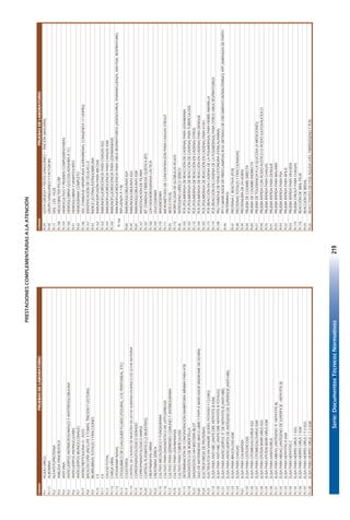 Serie:DocumentosTécnicosNormativos219
CÓDIGOPRUEBASDELABORATORIOCÓDIGOPRUEBASDELABORATORIO
PL1ÁCIDOÚRICOPL39GOTAGRUESAYFROTISSANGUÍNEO+TINCIÓN(MALARIA)
PL111ALBÚMINAPL40GRUPOSANGUINEOYFACTORRH
PL2ALFAFETOPROTEINAPL17HDL-LDL-VLDL
PL3AMILASAPANCREÁTICAPL158HELICOBACTERPYLORI
PL4ANTIDNAPL159HEMOCULTIVOYPRUEBASCOMPLEMENTARIAS
PL5ANTICUERPOSANTIMICROSOMALESYANTITIROGLOBULINAPL160HEMOGLOBINAGLICOSILADA(HBAA1C)
PL6ANTICUERPOSANTINUCLEARESPL41HEMOGLOBINAYHEMATOCRITO
PL7ANTICUERPOSMONOCLONALESPL42HEMOGRAMACOMPLETO
PL77ANTIESTREPTOLICINAO-ASTOPL106HSC(TAMIZAJEHIPERPLASIASUPRARRENALCONGÉNITA17OHPRG)
PL8BACILOSCOPÍA(INCLUYE3TOMAS,TINCIÓNYLECTURA)PL161IDENTIFICACIÓNDECÉLULASL.E.
PL9BILIRRUBINASTOTALESYFRACCIONESPL43ÍNDICELECITINA/ESFINGOMIELINA
PL10C3PL162INMUNODIFUSIÓNPARAMICOSIS
PL11C4PL163INMUNOFLUORESCENCIAPARACHAGASIGG
PL12CALCIOTOTALPL164INMUNOFLUORESCENCIAPARACHAGASIGM
PL112CARGAVIRALPL165INMUNOFLUORESCENCIAPARALEISHMANIASIS
PL113CITOGRAMANASAL
PL13CITOQUÍMICODECUALQUIERFLUIDO(PLEURAL,LCR,PERITONEAL,ETC)
PL14COLESTEROLPL86INMUNOGLOBULINASIGA
PL114CONTROLDECALIDADDEMUESTRADELECHEHUMANAENBANCODELECHEMATERNAPL44INMUNOGLOBULINASIGG
PL19COPROPARASITOLÓGICOSERIADOPL87INMUNOGLOBULINASIGM
PL18COPROPARASITOLÓGICOSIMPLEPL167INVESTIGACIÓNDEFILARIA
PL20CORTISOLPLASMÁTICO(2MUESTRAS)PL107IRT(TAMIZAJEFIBROSISQUÍSTICAIRT)
PL21CREATININAENORINAPL168LDHDESHIDROGENASALÁCTICA
PL22CREATININASÉRICAPL169LEUCOGRAMA
PL115CULTIVOMICOLÓGICOYFUNGIGRAMAPL170MAGNESEMIA
PL116CULTIVOPARADIAGNÓSTICODELEPTOSPIROSISPL171MICROMÉTODODECONCENTRACIÓNPARACHAGASSTROUT
PL15CULTIVOPARAGÉRMENESCOMUNESYANTIBIOGRAMAPL45MOCOFECAL
PL78CULTIVOPARALEISHMANIASISPL172MORFOLOGÍADEGLÓBULOSROJOS
PL79CULTIVOPARATUBERCULOSISPL46NITRÓGENOURÉICOSÉRICO
PL117DETERMINACIÓNDECONCENTRACIÓNINHIBITORIAMÍNIMAPARAATBPL103PCR(POLIMERASADEREACCIÓNDECADENA)PARALEISHMANIA
PL118DIAGNÓSTICODEBORDETELLAPL102PCR(POLIMERASADEREACCIÓNDECADENA)PARATUBERCULOSIS
PL23DIAGNÓSTICOVIH-WESTERNBLOTPL110PCR(POLIMERASADEREACCIÓNENCADENA)OTROS.
PL80DUODEMATERNIDAD(BHCGLIBREYPAPP-AMARCADORSÍNDROMEDEDOWN)PL104PCR(POLIMERASADEREACCIÓNENCADENA)PARADENGUE.
PL24ELECTROFORESISDEPROTEINASPL105PCR(POLIMERASADEREACCIÓNENCADENA)PARAH1N1.
PL25ELECTROLITOSENSANGRE(SODIO,POTASIOYCLORO)PL173PCR(REACCIÓNENCADENADELAPOLIMERASA)PARAFIEBREAMARILLA
PL119ELISAPARAANTIHBC(ANTICOREHEPATITISBIGM)PL174PCR(REACCIÓNENCADENADELAPOLIMERASA)PARAOTROSVIRUSRESPIRATORIOS
PL120ELISAPARAANTIHBC(ANTICOREHEPATITISBTOTALES)PL108PKUTAMIZAJEDEFENILCETONURIA(FENILALANINA)
PL121ELISAPARAANTICUERPOS"E"DEHEPATITISB(ANTIHBE)
PL122ELISAPARAANTICUERPOSDEANTÍGENODESUPERFICIE(ANTIHBS)
PL123ELISAPARABRUCELOSISIGMPL47PROTEINACREACTIVA(PCR)
PL124ELISAPARACHAGASPL48PROTEINASTOTALESYFRACCIONADAS
PL81ELISAPARACHLAMYDIAPL49PROTEINURIADE24HORAS
PL125ELISAPARACISTICERCOSISPL50PRUEBADECOOMBSDIRECTA
PL126ELISAPARACITOMEGALOVIRUSIGGPL89PRUEBADECOOMBSINDIRECTA
PL127ELISAPARACITOMEGALOVIRUSIGMPL51PRUEBADETOLERANCIAALAGLUCOSA(4MEDICIONES)
PL128ELISAPARAEPSTEINBARRVIRUSIGGPL90PRUEBARÁPIDACONÁCIDOACÉTICOOÁCIDOSULFOSALICÍLICO
PL129ELISAPARAEPSTEINBARRVIRUSIGMPL76PRUEBARÁPIDAPARACHAGAS
PL130ELISAPARAHANTAVIRUSPL91PRUEBARÁPIDAPARADENGUE
PL131ELISAPARAHBEAG(ANTÍGENO"E"HEPATITISB)PL92PRUEBARÁPIDAPARAMALARIA
PL132ELISAPARAHBSAG(ANTÍGENODESUPERFICIE-HEPATITISB)PL93PRUEBARÁPIDAPARAPSA
PL133ELISAPARAHEPATITISAIGMPL52PRUEBARÁPIDAPARASÍFILIS
PL134ELISAPARAHEPATITISCPL53PRUEBARÁPIDAPARAVIH/SIDA
PL135ELISAPARAHERPESVIRUS1IGGPL175PRUEBASTROUTPARACHAGAS
PL136ELISAPARAHERPESVIRUS1IGMPL176REACCIÓNDEWEILFELIX
PL137ELISAPARAHERPESVIRUS1Y2IGGPL54REACCIÓNDEWIDAL
PL138ELISAPARAHERPESVIRUS1Y2IGMPL55REACCTANTESDEFASEAGUDA(VES,FIBRINÓGENOYPCR)
CÓDIGOPRUEBASDELABORATORIOCÓDIGOPRUEBASDELABORATORIO
PL139ELISAPARAHERPESVIRUS2IGGPL177RECUENTODELINFOCITOSCD4/CD8
PL140ELISAPARAHERPESVIRUS2IGMPL56RECUENTODEPLAQUETAS
PL141ELISAPARALEPTOSPIROSISPL178RECUENTODERETICULOCITOS
PL82ELISAPARAOTRASPATOLOGÍASPL57RPRPARASÍFILIS-VDRL
PRESTACIONESCOMPLEMENTARIASALAATENCIÓN.
PL166
INMUNOFLUORESCENCIAPARAVIRUSRESPIRATORIOS(ADENOVIRUS,PARAINFLUENZA,SINCITIALRESPIRATORIO,
INFLUENZAAYB)
PRESTACIONESCOMPLEMENTARIASALAATENCIÓN.
PL94
PP13(MARCADORDEPREECLAMPSIA)RCIU(RETRASODECRECIMIENTOINTRAUTERINO)APP(AMENAZADEPARTO
PRETÉRMINO)
 