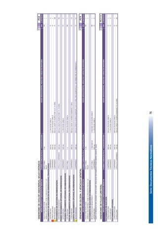 Serie:DocumentosTécnicosNormativos75
SINDROMEDEDOLORABDOMINALBAJOCRÓNICOIPC8
FORMAFARMACÉUTICACONCENTRACIÓNCANTIDAD
AGUAPARAINYECCIÓNINYECTABLE5ML1
JERINGADESCARTABLE10MLC/AGUJAN°21GX11/2"PIEZA1
TRATAMIENTODEELECCIÓNENNOEMBARAZADAS(TRIASOCIADO)
AZITROMICINACOMPRIMIDO500MG1GENDOSISÚNICA4
¡CIPROFLOXACINACOMPRIMIDO500MG500MGENDOSISÚNICA1
¡METRONIDAZOLCOMPRIMIDO500MG500MGCADA12HORASPOR10A14DÍAS28
TRATAMIENTODEELECCIÓNENEMBARAZADAS
ERITROMICINAESTEARATOCÁPSULAOCOMPRIMIDO500MG500MGCADA6HORASPOR7A10DÍAS40
PRIMERTRATAMIENTOOPCIONALENEMBARAZADAS
AZITROMICINACOMPRIMIDO500MG1GENDOSISÚNICA2
SEGUNDOTRATAMIENTOOPCIONALENEMBARAZADAS
CEFTRIAXONAINYECTABLE1G250MGENDOSISÚNICA1
TERCERTRATAMIENTOOPCIONALENEMBARAZADAS
CLINDAMICINACOMPRIMIDO300MG300MGCADA12HORASDURANTE7DÍAS14
CUARTOTRATAMIENTOOPCIONALENEMBARAZADAS
¡METRONIDAZOLCOMPRIMIDO500MG250MGCADA8HORASDURANTE10A14DÍAS.(NODURANTEEL1ER.TRIMESTREDEEMBARAZO)21
SÍNDROMEDEÚLCERAYVESICULAGENITALIPC9
FORMAFARMACÉUTICACONCENTRACIÓNCANTIDAD
AGUAPARAINYECCIÓNINYECTABLE5ML1
JERINGADESCARTABLE10MLC/AGUJAN°21GX11/2"PIEZA1
TRATAMIENTODEELECCIÓNENEMBARAZADAS
BENCILPENICILINABENZATÍNICAINYECTABLE2.400.000UI2.400.000UIENDOSISÚNICA1
AZITROMICINACOMPRIMIDO500MG1GENDOSISÚNICA2
ANTELAPRESENCIADELESIONESVESICULARES,REALIZARTRATAMIENTOPARAHERPESGENITAL(A60).
SINDROMEDEFLUJOURETRALIPC111
FORMAFARMACÉUTICACONCENTRACIÓNCANTIDAD
TRATAMIENTODEELECCIÓN
CIPROFLOXACINACOMPRIMIDO500MG500MGENDOSISÚNICA1
AZITROMICINACOMPRIMIDO500MG1GENDOSISÚNICA2
TRATAMIENTOOPCIONAL
CIPROFLOXACINACOMPRIMIDO500MG500MGENDOSISÚNICA1
DOXICICLINACÁPSULAOCOMPRIMIDO100MG100MGCADA12HORASDURANTE7A10DÍAS20
IM
O
O
O
VÍA
VÍA
O
O
O
IM
IM
O
IM
MEDICAMENTOSYDISPOSITIVOSMÉDICOSDOSISADOLESCENTES,ADULTOSYADULTOSMAYORES
MEDICAMENTOSYDISPOSITIVOSMÉDICOSDOSISADOLESCENTES,ADULTOSYADULTOSMAYORES
O
O
O
MEDICAMENTOSYDISPOSITIVOSMÉDICOSDOSISADOLESCENTES,ADULTOSYADULTOSMAYORESVÍA
O
O
 