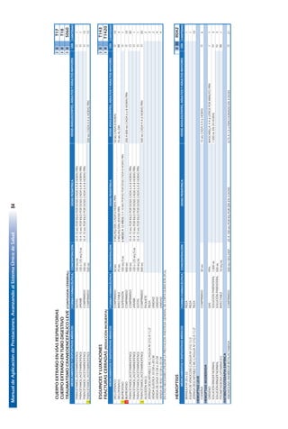 ManualdeAplicacióndePrestaciones.AvanzandoalSistemaÚnicodeSalud84
30
CUERPOEXTRAÑOENVÍASRESPIRATORIASIIIT17
CUERPOEXTRAÑOENTUBODIGESTIVOIIIT18
TRAUMATISMOCRANEOENCEFÁLICOLEVE(CONTUSIONCEREBRAL)IIIS060
FORMAFARMACÉUTICACONCENTRACIÓNDOSISPEDIÁTRICACANTIDAD
PARACETAMOL(ACETAMINOFENO)GOTAS100MG/ML10A15MGPORKILOPORDOSISCADA6A8HORASPRN1
PARACETAMOL(ACETAMINOFENO)JARABE120o125MG/5ML10A15MGPORKILOPORDOSISCADA6A8HORASPRN1
PARACETAMOL(ACETAMINOFENO)COMPRIMIDO100MG10A15MGPORKILOPORDOSISCADA6A8HORASPRN15
¡PARACETAMOL(ACETAMINOFENO)COMPRIMIDO500MG500MGCADA4A6HORASPRN15
ESGUINCESYLUXACIONESIIIT143
FRACTURASCERRADAS(REDUCCIÓNINCRUENTA)IIIT1420
FORMAFARMACÉUTICACONCENTRACIÓNDOSISPEDIÁTRICACANTIDAD
DICLOFENACOCOMPRIMIDO50MG3MG/KG/DÍA,CADA6HORASPRN50MGCADA8HORAS10
DICLOFENACOINYECTABLE75MG3MG/KG/DÍA/3DOSISPRN75MGALDÍA3
¡IBUPROFENOSUSPENSIÓN100MG/5ML6MESESA12AÑOS:5A10MGPORKGPORDOSISCADA8HORASPRN1
¡IBUPROFENOCOMPRIMIDO400MG200A800MGCADA6ú8HORASPRN10
PARACETAMOL(ACETAMINOFENO)COMPRIMIDO100MG10A15MGPORKILOPORDOSISCADA6A8HORASPRN30
PARACETAMOL(ACETAMINOFENO)JARABE120o125MG/5ML10A15MGPORKILOPORDOSISCADA6A8HORASPRN1
PARACETAMOL(ACETAMINOFENO)GOTAS100MG/ML10A15MGPORKILOPORDOSISCADA6A8HORASPRN1
¡PARACETAMOL(ACETAMINOFENO)COMPRIMIDO500MG500MGCADA4A6HORASPRN20
ALGODÓN400GPAQUETE2
JERINGADESCARTABLE5MLC/AGUJANº21GX11/2"PIEZA3
VENDAELÁSTICA10CMo20CMUNIDAD2
VENDADEGASA10CMo20CMUNIDAD4
VENDADEYESO10CMo20CMUNIDAD4
ENCASONECESARIOUTILIZARLAPRESTACIÓNANESTESIAGENERALDECORTADURACION(PC6).
HEMOPTISISIIIIIR042
FORMAFARMACÉUTICACONCENTRACIÓNDOSISPEDIÁTRICACANTIDAD
BRÁNULANº20o22PIEZA1
EQUIPODEVENOCLISISC/AGUJANº21G11/2PIEZA1
JERINGADESCARTABLE5MLC/AGUJANº21GX11/2"PIEZA10
HEMOPTISISLEVE
CODEÍNACOMPRIMIDO30MG15MGCADA4A6HORAS6
HEMOPTISISMODERADA
OXÍGENOGAS99%MASCARILLA:4A6LITROSPORMINUTOPRN1
SOLUCIÓNRINGERNORMALSOLUCIÓNPARENTERAL1.000ML1.500MLEN24HORAS3
SOLUCIÓNRINGERNORMALSOLUCIÓNPARENTERAL500ML3
FITOMETADIONA(VITAMINAK1)INYECTABLE10MG/ML1
ANTIBIÓTICOTERAPIAEMPÍRICA
AMOXICILINA+INHIBIDORBETALACTAMASACOMPRIMIDO500MG+SEG.DISP.25A100MGPORKGPORDÍAEN3DOSIS0,75A1,5GFRACCIONADOEN3DOSIS21
O
O
VÍA
O
VÍADOSISADOLESCENTES,ADULTOSYADULTOSMAYORES
DOSISADOLESCENTES,ADULTOSYADULTOSMAYORES
MEDICAMENTOSYDISPOSITIVOSMÉDICOS
MEDICAMENTOSYDISPOSITIVOSMÉDICOS
MEDICAMENTOSYDISPOSITIVOSMÉDICOSDOSISADOLESCENTES,ADULTOSYADULTOSMAYORES
O
I
IV
IV
IM
O
O
O
VÍA
O
O
O
IM
O
O
O
 
