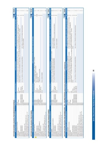 Serie:DocumentosTécnicosNormativos89
INTOXICACIONESAGUDASPORBENZODIACEPINASIIIIIIT424
FORMAFARMACÉUTICACONCENTRACIÓNDOSISPEDIÁTRICACANTIDAD
CARBÓNMEDICINALACTIVADOPOLVO5G1G/KGPESODILUIDOEN100MLDEAGUA.PUEDEREPETIRSECADA4A6HORAS25A100GDOSISÚNICAO25A50GDILUIDOEN100MLDEAGUACADA4A6HORAS10
FLUMAZENILINYECTABLE0,5MG/5ML0.01MG/KG/DOSIS,REPETIRHASTA4VECESCONINTERVALOSDE20MINUTOS,MÁX.2MG0.2A0.5MGREPETIRHASTA4VECES,MAXIMO2MG5
OXÍGENOGAS99%CÁNULANASAL:1A5LITROSPORMINUTO.MASCARILLA:3A10LITROSPORMINUTO(CONCENTRACIÓN.O₂=24-40%)1
SOLUCIÓNFISIOLÓGICASOLUCIÓNPARENTERAL0.9%(500ML)3
SOLUCIÓNFISIOLÓGICASOLUCIÓNPARENTERAL0.9%(1.000ML)10A15MLPORKGATRAVÉSDESONDANASOGÁSTRICA150A300MLATRAVÉSDESONDANASOGÁSTRICA3
RANITIDINAINYECTABLE50MG50MGCADA8HORAS9
BRÁNULANº18,20,22o24PIEZA1
EQUIPODEVENOCLISISC/AGUJANº21G11/2PIEZA1
JERINGADESCARTABLE3MLC/AGUJANº21GX11/2"PIEZA20
SONDANASOGÁSTRICANº6,8,10,14,16o18PIEZA1
INTOXICACIONAGUDAPORETANOLIIIIIIT510
FORMAFARMACÉUTICACONCENTRACIÓNCANTIDAD
COMPLEJOB(B1+B6+B12)INYECTABLECONCENTRACIÓNESTÁNDAR2AMPOLLADIDUIREN500O1000ML,CADA12HORAS4
¡DIAZEPAMINYECTABLE10MG0.6A4MG/KG/DÌA,CADA12HORAS4
TIAMINA(VITAMINAB1)INYECTABLE100MG/ML100MG,DOSISUNICA1
TIAMINA(VITAMINAB1)COMPRIMIDO300MG300MG,DÍA10
ÁCIDOASCÓRBICO(VITAMINAC)INYECTABLE500MG/ML(2ML)1AMPOLLAENLASOLUCIÓN1
SOLUCIÓNFISIOLÓGICASOLUCIÓNPARENTERAL0.9%(500ML)2
RANITIDINAINYECTABLE50MG50MGCADA8HORAS9
BRÁNULANº18,20,22o24PIEZA1
EQUIPODEVENOCLISISC/AGUJANº21G11/2PIEZA1
JERINGADESCARTABLE3MLC/AGUJANº21GX11/2"PIEZA20
INTOXICACIONESPORPARACETAMOLIIIIIIT391
FORMAFARMACÉUTICACONCENTRACIÓNDOSISPEDIÁTRICACANTIDAD
ACETILCISTEÍNAINYECTABLE10%140MG/KGPESOEN1HORA.LUEGO70MG/KGPESOEN1HORAC/4A12HORAS20
HIDROCORTISONASUCCINATOSÓDICOINYECTABLE100MG0.6A4MGPORKGALDÌA,REPARTIDOENDOSDOSIS100MGCADA8HORAS15
SOLUCIÓNFISIOLÓGICASOLUCIÓNPARENTERAL0.9%(1.000ML)1015ML/KGATRAVÉSDELASONDANASOGÁSTRICA150A300MLATRAVÉSDELASONDANASOGÁSTRICA3
SOLUCIÓNFISIOLÓGICASOLUCIÓNPARENTERAL0.9%(500ML)3
RANITIDINAINYECTABLE50MG50MGCADA8HORAS3
BRÁNULANº18,20,22o24PIEZA1
EQUIPODEVENOCLISISC/AGUJANº21G11/2PIEZA1
JERINGADESCARTABLE3MLC/AGUJANº21GX11/2"PIEZA20
SONDANASOGÁSTRICANº6,8,10,14,16o18PIEZA1
INTOXICACIÓNAGUDAPORINHIBIDORESDECOLINESTERASA(INSECTICIDASORGANOFOSFORADOSYCARBAMATOS)IIIIIIT600
FORMAFARMACÉUTICACONCENTRACIÓNDOSISPEDIÁTRICACANTIDAD
ATROPINASULFATOINYECTABLE1MG/ML0,01A0,02MG/KGPESO/DOSISDURANTE5A15MINUTOS1MGC/5MINUTOSO1MGC/15A30MINUTOSHASTAATROPINIZACIÓN15
CARBÓNMEDICINALACTIVADOPOLVO5G1G/KGPESOEN100MLDEAGUA.PUEDEREPETIRSEC/4A6HORAS25-100GDOSISÚNICAO25-50GDILUIDOEN100MLDEAGUAC/4-6HORAS10
PRALIDOXIMAINYECTABLE1G1A2G(20A40MGPORKG),LENTOEN15A30MINUTOS1A2G(20A40MGPORKG),LENTOEN15A30MINUTOS1
OXÍGENOGAS99%CÁNULANASAL:1A5LITROSPORMINUTO.MASCARILLA:3A10LITROSPORMINUTO(CONCENTRACIÓN.O₂=24-40%)1
SULFATODEMAGNESIOGRANULADO20A30G30ML30ML1
SOLUCIÓNDEGLUCOSASOLUCIÓNPARENTERAL5%(1.000ML)1
SOLUCIÓNFISIOLÓGICASOLUCIÓNPARENTERAL0.9%(1.000ML)10A15MLPORKGATRAVÉSDESONDANASOGÁSTRICA150A300MLATRAVÉSDESONDANASOGÁSTRICA3
SOLUCIÓNFISIOLÓGICASOLUCIÓNPARENTERAL0.9%(1.000ML)3
BRÁNULANº18,20,22o24PIEZA1
EQUIPODEVENOCLISISC/AGUJANº21G11/2PIEZA1
JERINGADESCARTABLE5MLC/AGUJANº21GX11/2"PIEZA5
JERINGADESCARTABLE20MLC/AGUJANº21GX11/2"PIEZA2
SONDANASOGÁSTRICANº6,8,10,14,16o18PIEZA1
DOSISADOLESCENTES,ADULTOSYADULTOSMAYORES
IV-IM
O
IV
IV
IV
IV
O
IV
VÍA
I
IV
VÍA
IV
IV
O
IV
IV
VÍA
O
IV
MEDICAMENTOSYDISPOSITIVOSMÉDICOS
DOSISADOLESCENTES,ADULTOSYADULTOSMAYORES
IV
O
IV
I
O
O
IV
DOSISADOLESCENTES,ADULTOSYADULTOSMAYORES
MEDICAMENTOSYDISPOSITIVOSMÉDICOS
MEDICAMENTOSYDISPOSITIVOSMÉDICOS
MEDICAMENTOSYDISPOSITIVOSMÉDICOSDOSISADOLESCENTES,ADULTOSYADULTOSMAYORES
VÍA
IV
IV
35
 