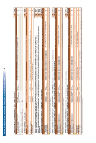 ManualdeAplicacióndePrestaciones.AvanzandoalSistemaÚnicodeSalud98
44
ENFERMEDADESDESMIELINIZANTES-ESCLEROSISMULTIPLEIIIG35
FORMAFARMACÉUTICACONCENTRACIÓNCANTIDAD
METILPREDNISOLONASUCCINATOSÓDICOINYECTABLE500MG500MGA1GEN500MLENSOLUCIÓNFISIOLÓGICAPARA6A8HORASALDÍADURANTE5DÍAS10
SOLUCIÓNFISIOLÓGICASOLUCIÓNPARENTERAL0.9%(500ML)5
BRÁNULANº22o24PIEZA2
EQUIPODEVENOCLISISC/AGUJANº21G11/2PIEZA1
JERINGADESCARTABLE3MLC/AGUJANº21GX11/2"PIEZA5
ENFERMEDADDEPARKINSONIIIIIG20
FORMAFARMACÉUTICACONCENTRACIÓNCANTIDAD
PRIMERAOPCIÓN
BIPERIDENOCLORHIDRATOCOMPRIMIDO4MG2.5A5MGCADA8HORASDURANTE30DÍAS30
LEVODOPA+CARBIDOPACOMPRIMIDO250MG+25MGDOSISINICIALDE125MGCADA8A12HORAS.INCREMENTARHASTAALCANZARLADOSISINDIVIDUALEFICAZ30
SEGUNDAOPCIÓN
BROMOCRIPTINACOMPRIMIDO2,5MG2,5A10MGALDIADURANTE30DÍAS30
CRISISEPILÉPTICASPARCIALESSIMPLES(EPILEPSIAYSINDROMESEPILEPTICOSIDIOPATICOSRELACIONADOSCONLOCALIZACIONESYCONATAQUESDEINICIOLOCALIZADO)IIIIIG400
CRISISEPILÉPTICASPARCIALESCOMPLEJAS(EPILEPSIAYSINDROMESEPILEPTICOSSINTOMATICOSRELACIONADOSCONLOCALIZACIONESYCONATAQUESPARCIALESSIMPLES)IIIIIG401
CRISISEPILÉPTICASPARCIALESSECUNDARIAMENTEGENERALIZADAS(EPILEPSIAYSINDROMESEPILEPTICOSSINTOMATICOSRELACIONADOSCONLOCALIZACIONESYCONATAQUESPARCIALESCOMPLEJOS)IIIIIG402
EPILEPSIAIIIIIG40
SEGUIMIENTOAMBULATORIOACRISISEPILÉPTICASPARCIALESIIIIIIPC171
FORMAFARMACÉUTICACONCENTRACIÓNDOSISPEDIÁTRICACANTIDAD
PRIMERAOPCIÓN
CARBAMAZEPINACOMPRIMIDO200MG20A30MG/KG/DÍA,REPARTIDOSCADA8O12HORASPOR30DÍAS400A1200MGPORDÍA,CADA8A12HORASPOR30DÍAS180
CARBAMAZEPINASUSPENSIÓNOJARABE2%(100MG/5ML)20A30MG/KG/DÍA,REPARTIDOSCADA8O12HORASPOR30DÍAS7
SEGUNDAOPCIÓN
¡FENITOÍNACÁPSULAOCOMPRIMIDO100MG5MG/KG/DÍA,CADA12HORASPOR30DÍAS200A300MGPORDÍA,CADA12HORASPOR30DÍAS90
SERECOMIENDAELTRATAMIENTOANTIEPILÉPTICOCONUNSOLOFÁRMACO.
CRISISEPILÉPTICASGENERALIZADASNOCONVULSIVASTIPOAUSENCIA(PEQUEÑOMAL,NOESPECIFICADOSINATAQUEDEGRANMAL)IIIIIG407
SEGUIMIENTOAMBULATORIOACRISISEPILÉPTICASGENERALIZADASNOCONVULSIVASTIPOAUSENCIAIIIIIIPC172
FORMAFARMACÉUTICACONCENTRACIÓNDOSISPEDIÁTRICACANTIDAD
PRIMERAOPCIÓN
ÁCIDOVALPRÓICOOVALPROATOSÓDICOCÁPSULAOCOMPRIMIDO500MG20A30MG/KG/DÍA,CADA8Ó12HORASPOR30DÍAS1A3GPORDÍACADA8A12HORASPOR30DÍAS180
ÁCIDOVALPRÓICOOVALPROATOSÓDICOJARABEOSOLUCIÓN250MG/5ML20A30MG/KG/DÍA,CADA8Ó12HORASPOR30DÍAS2
SEGUNDAOPCIÓN
¡FENITOÍNACÁPSULAOCOMPRIMIDO100MG5MG/KG/DÍA,CADA12HORASPOR30DÍAS200A300MGPORDÍA,CADA12HORASPOR30DÍAS90
SERECOMIENDAELTRATAMIENTOANTIEPILÉPTICOCONUNSOLOFÁRMACO.
CRISISEPILÉPTICASGENERALIZADAS(EPILEPSIAYSINDROMESEPILEPTICOSIDIOPATICOSGENERALIZADOS)IIIIIG403
SEGUIMIENTOAMBULATORIOACRISISEPILÉPTICASGENERALIZADASIIIIIPC173
FORMAFARMACÉUTICACONCENTRACIÓNDOSISPEDIÁTRICACANTIDAD
PRIMERAOPCIÓN
ÁCIDOVALPRÓICOOVALPROATOSÓDICOCÁPSULAOCOMPRIMIDO500MG20A30MG/KG/DÍA,CADA8Ó12HORASPOR30DÍAS1A3GPORDÍACADA8A12HORASPOR30DÍAS180
ÁCIDOVALPRÓICOOVALPROATOSÓDICOJARABEOSOLUCIÓN250MG/5ML20A30MG/KG/DÍA,CADA8Ó12HORASPOR30DÍAS2
SEGUNDAOPCIÓN
¡FENITOÍNACÁPSULAOCOMPRIMIDO100MG5MG/KG/DÍA,CADA12HORASPOR30DÍAS200A300MGPORDÍA,CADA12HORASPOR30DÍAS90
TERCERAOPCIÓN
FENOBARBITALCOMPRIMIDO100MG5A7MG/KG/DÍAPOR30DÍAS100A300MGPORDÍAPOR30DÍAS90
CUARTAOPCIÓN
CARBAMAZEPINASUSPENSIÓNOJARABE2%(100MG/5ML)20A30MG/KG/DÍA,REPARTIDOSCADA8O12HORASPOR30DÍAS7
CARBAMAZEPINACOMPRIMIDO200MG20A30MG/KG/DÍA,REPARTIDOSCADA8O12HORASPOR30DÍAS400A1200MGPORDÍA,CADA8A12HORASPOR30DÍAS180
SERECOMIENDAELTRATAMIENTOANTIEPILÉPTICOCONUNSOLOFÁRMACO.
O
O
O
VÍA
O
O
O
O
O
O
IV
O
O
VÍA
O
VÍA
O
O
O
VÍA
VÍA
IV
DOSISADOLESCENTES,ADULTOSYADULTOSMAYORES
MEDICAMENTOSYDISPOSITIVOSMÉDICOS
MEDICAMENTOSYDISPOSITIVOSMÉDICOSDOSISADOLESCENTES,ADULTOSYADULTOSMAYORES
DOSISADOLESCENTES,ADULTOSYADULTOSMAYORES
DOSISADOLESCENTES,ADULTOSYADULTOSMAYORES
MEDICAMENTOSYDISPOSITIVOSMÉDICOS
DOSISADOLESCENTES,ADULTOSYADULTOSMAYORES
MEDICAMENTOSYDISPOSITIVOSMÉDICOS
MEDICAMENTOSYDISPOSITIVOSMÉDICOS
 