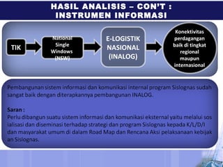 HASIL ANALISIS – CON’T :
INSTRUMEN INFORMASI
E-LOGISTIK
NASIONAL
(INALOG)
National
Single
Windows
(NSW)
TIK
Konektivitas
perdagangan
baik di tingkat
regional
maupun
internasional
 