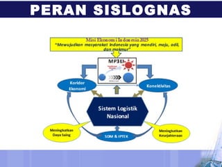 PERAN SISLOGNAS
 