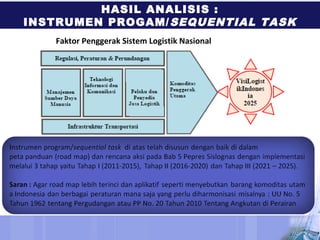 Faktor Penggerak Sistem Logistik Nasional
HASIL ANALISIS :
INSTRUMEN PROGAM/SEQUENTIAL TASK
 