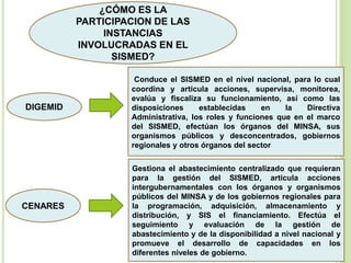 ¿CÓMO ES LA
PARTICIPACION DE LAS
INSTANCIAS
INVOLUCRADAS EN EL
SISMED?
DIGEMID
Conduce el SISMED en el nivel nacional, para lo cual
coordina y articula acciones, supervisa, monitorea,
evalúa y fiscaliza su funcionamiento, así como las
disposiciones establecidas en la Directiva
Administrativa, los roles y funciones que en el marco
del SISMED, efectúan los órganos del MINSA, sus
organismos públicos y desconcentrados, gobiernos
regionales y otros órganos del sector
CENARES
Gestiona el abastecimiento centralizado que requieran
para la gestión del SISMED, articula acciones
intergubernamentales con los órganos y organismos
públicos del MINSA y de los gobiernos regionales para
la programación, adquisición, almacenamiento y
distribución, y SIS el financiamiento. Efectúa el
seguimiento y evaluación de la gestión de
abastecimiento y de la disponibilidad a nivel nacional y
promueve el desarrollo de capacidades en los
diferentes niveles de gobierno.
 
