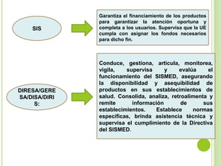 SIS
Garantiza el financiamiento de los productos
para garantizar la atención oportuna y
completa a los usuarios. Supervisa que la UE
cumpla con asignar los fondos necesarios
para dicho fin.
DIRESA/GERE
SA/DISA/DIRI
S:
Conduce, gestiona, articula, monitorea,
vigila, supervisa y evalúa el
funcionamiento del SISMED, asegurando
la disponibilidad y asequibilidad de
productos en sus establecimientos de
salud. Consolida, analiza, retroalimenta y
remite información de sus
establecimientos. Establece normas
específicas, brinda asistencia técnica y
supervisa el cumplimiento de la Directiva
del SISMED.
 