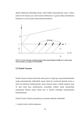 deprem tehlikesinin beklendiği yörede, sismik tehlike araştırmalarında, yatay ve düşey
yönde her bir katman için sismik hızların belirlenmesi ve gerçek tabaka kalınlıklarının
bulunması ve ayrıca heyelan araştırmalarında kullanılır.




Şekil 2.1.2 Yatay katmanlı ortamdan kırılarak gelen sismik dalganın izlediği yol ve oluşturacağı
zaman-uzaklık (t-x) grafiği. (UZUNER,2000)



2.2 Sismik Yansıma




Sismik Yansıma Yöntemi ekonomik olarak petrol ve doğal gaz araştırmalarında,kömür
yatağı araştırmalarında, mühendislik amaçlı olarak kıyı tesislerinin denizaltı zemin ve
çökel istif şartlarının belirlenmesinde, liman, karayolu, baraj ve büyük yapıların inşası
ile ilgili temel kaya problemlerinin çözümünde, kültürel olarak arkeojeolojik
çalışmalarda bilimsel amaçlı olarak kara ve denizde yerkabuğu araştırmalarında
kullanılmaktadır.


Sismik Yansıma Yöntemi çalışmalarını üç aşamada toplamak mümkündür.


1. Arazide sismik verilerin toplanması.


                                                10
 