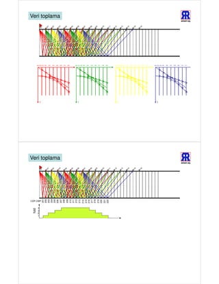 Veri toplama
                                                                                                                                                                                                                ARAR AŞ.




        Sp:100 101 102   103   104   105   106   107   108   Sp:101 102 103   104   105   106   107   108   109   Sp:102 103 104   105   106   107   108   109   110   Sp:103 104 105   106   107   108   109   110   111




             t                                                  t                                                    t                                                    t




Veri toplama
                                                                                                                                                                                                                ARAR AŞ.
                  201


                 204




                 211
                 202
                 203

                 205

                 207

                 209




                 217
                 210

                 212
                 208




                 218
                 206




                 213

                 215




                 219

                 221
                 216




                 220

                 222
                 214




CDP-CMP


         4
 fold




         3
         2
         1
 